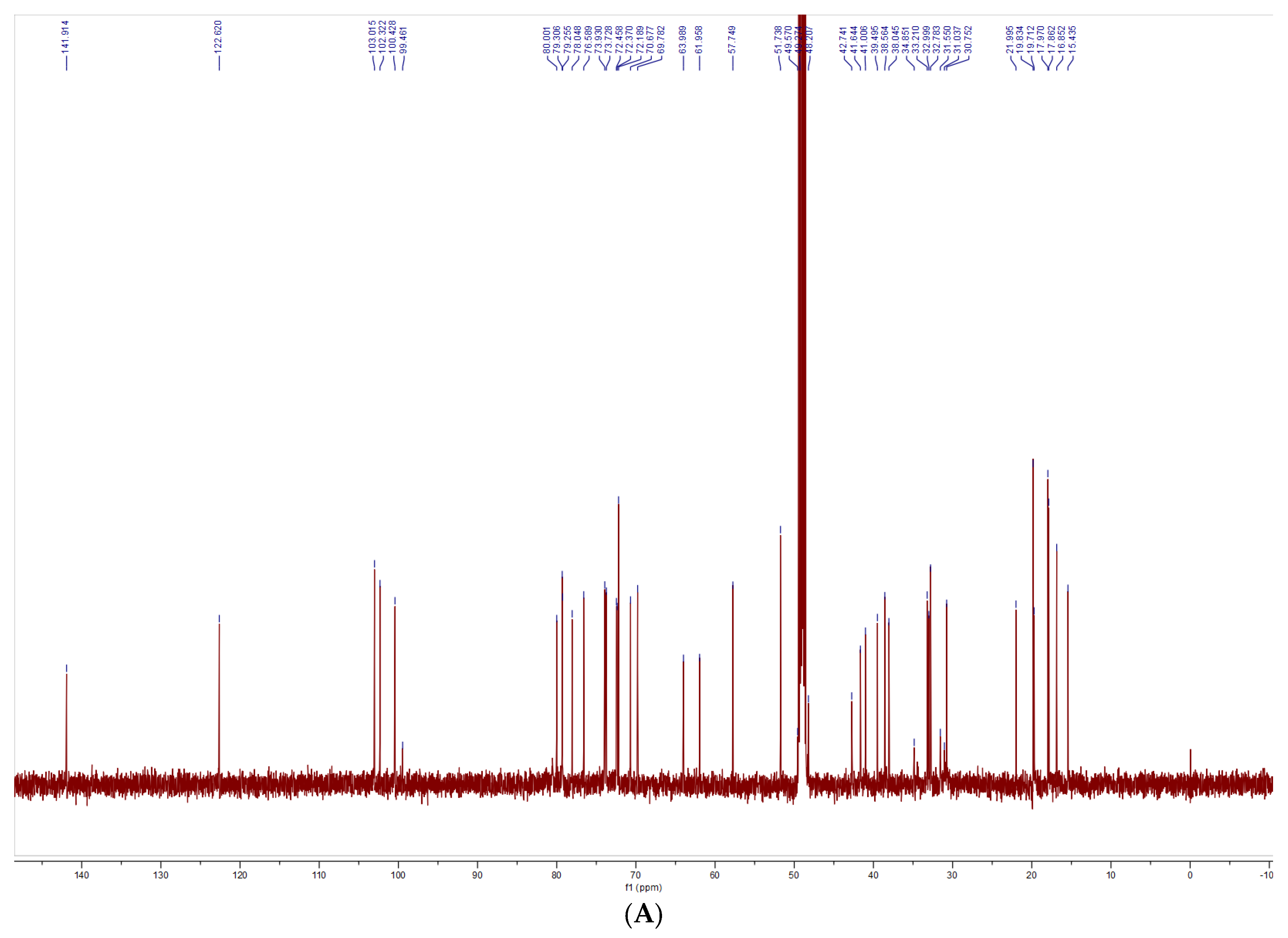 Foods 14 02370 g003a