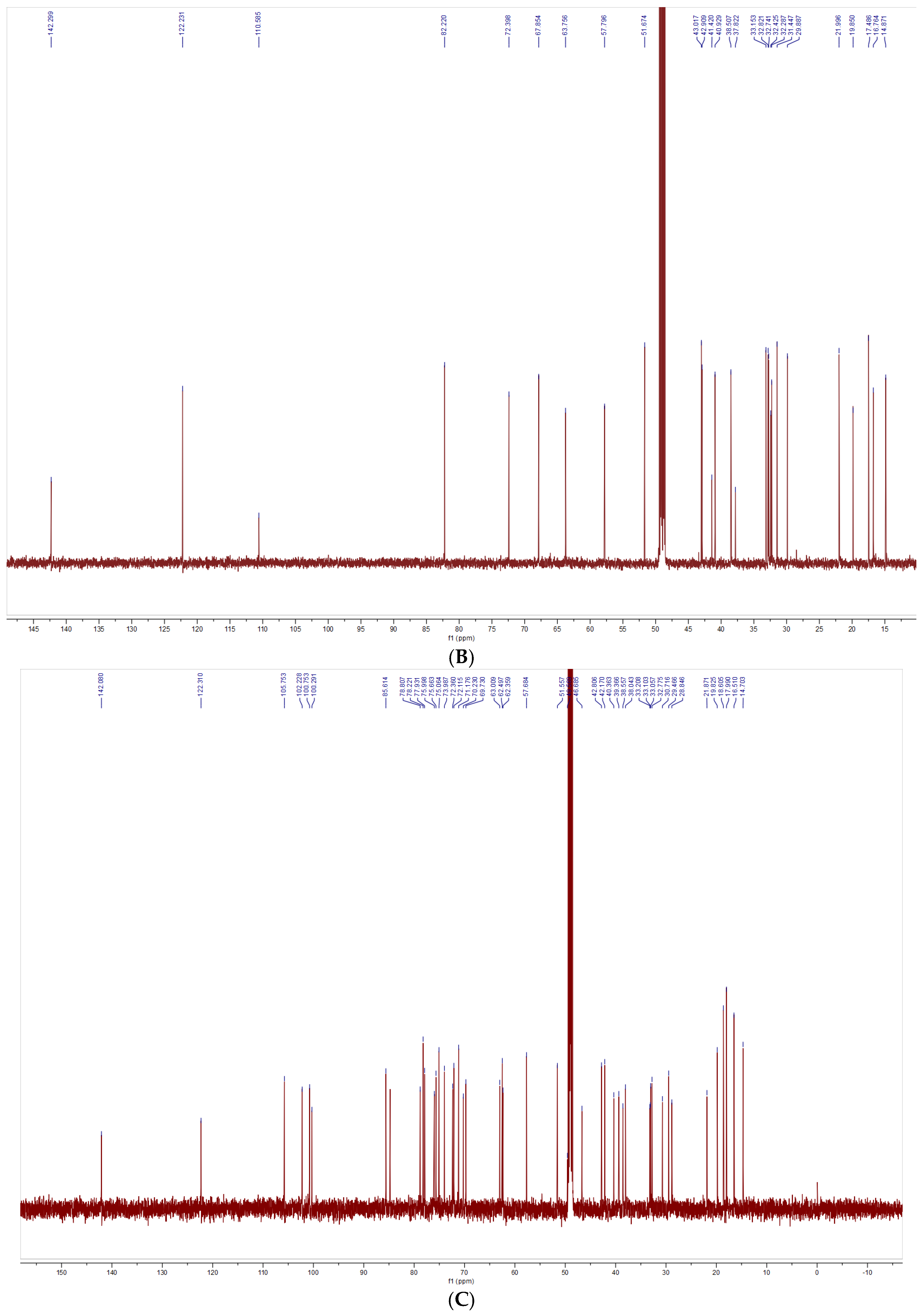 Foods 14 02370 g003b