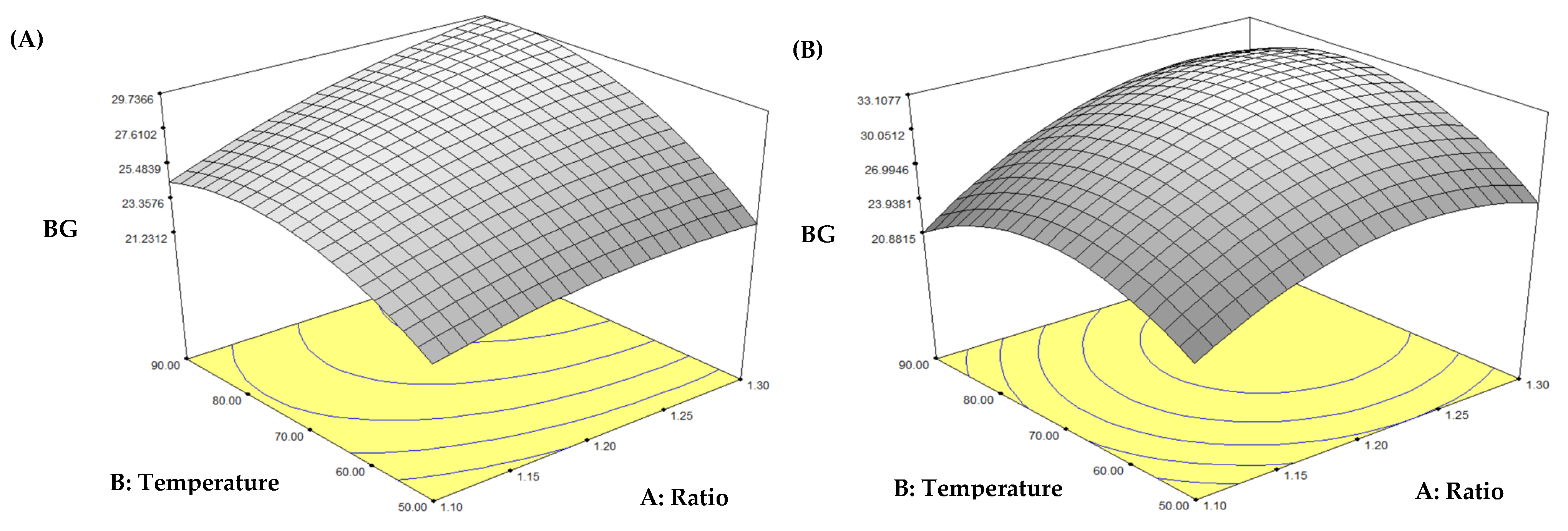 Foods 14 02428 g002a