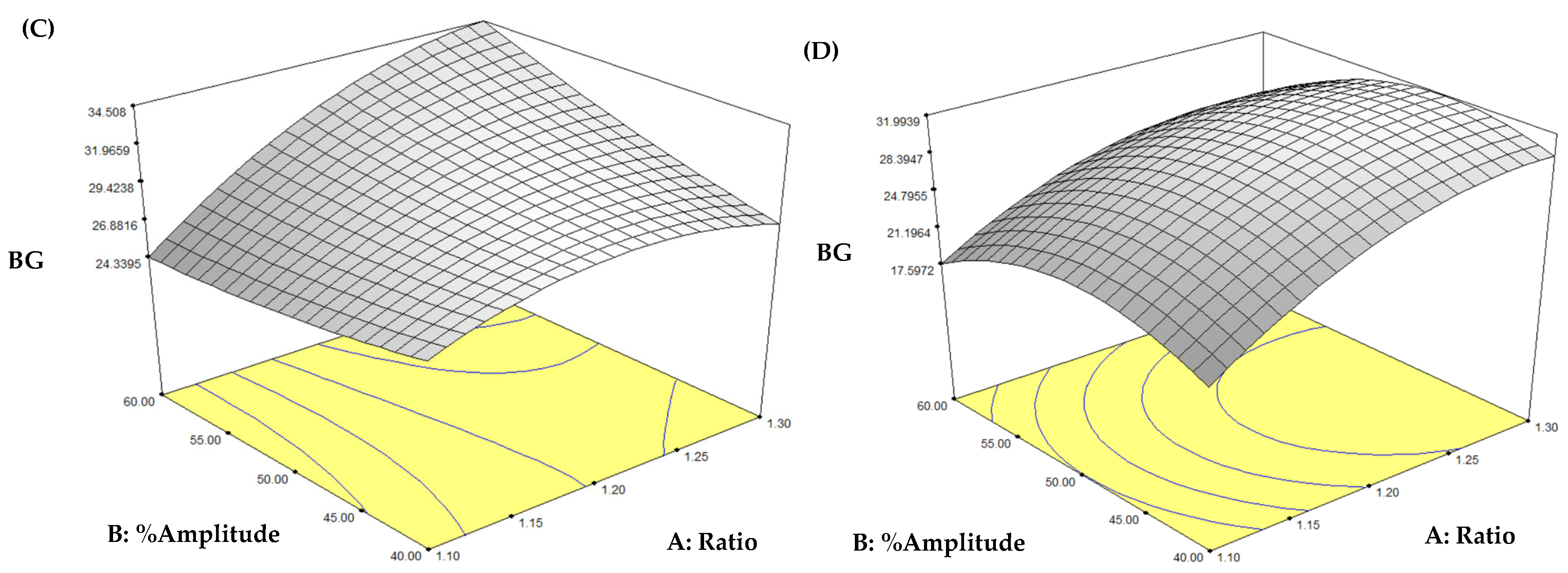 Foods 14 02428 g002b