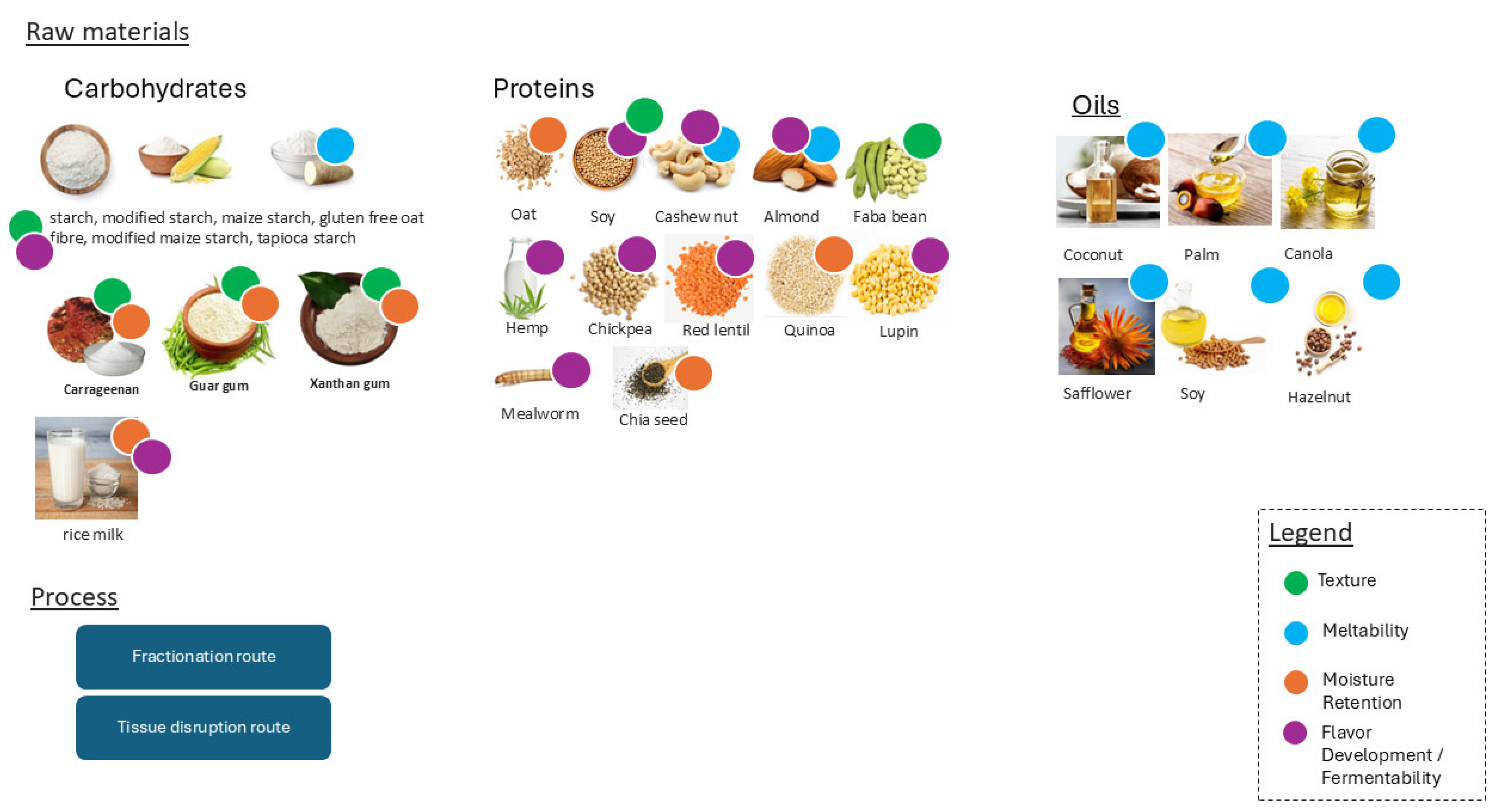 Foods 14 02522 g005
