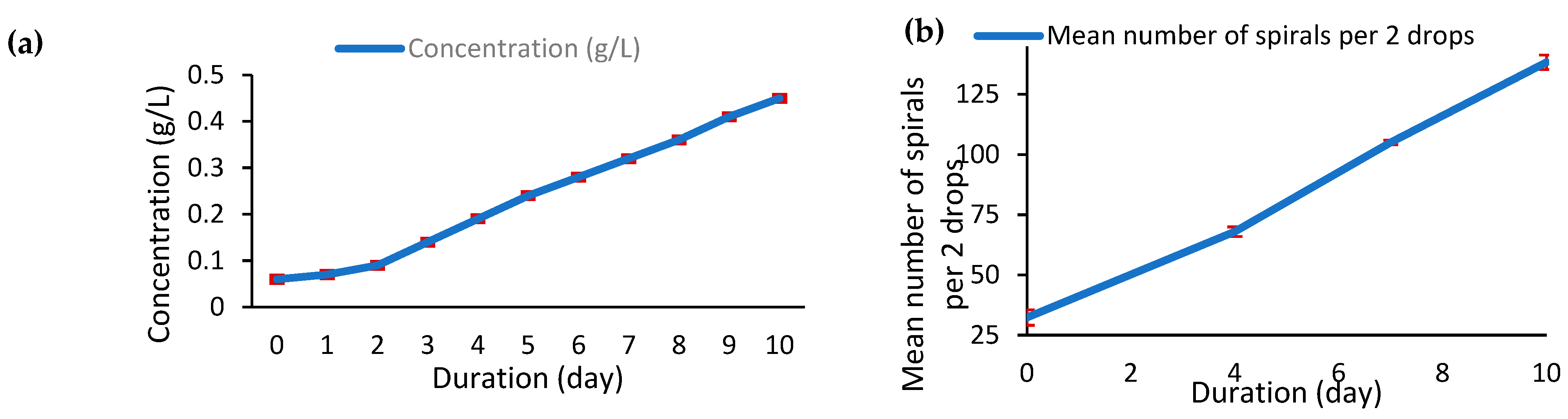 Foods 14 02634 g004 Foods 14 02634 g004
