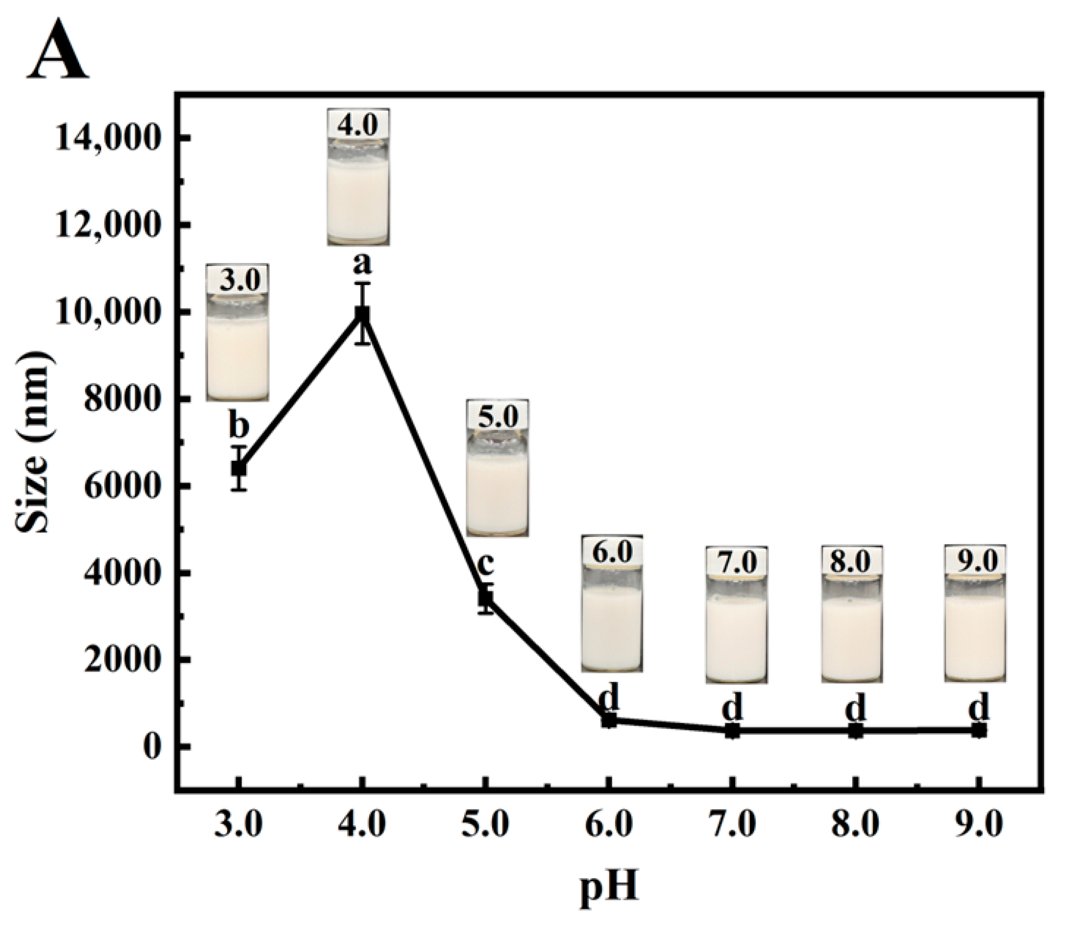 Foods 14 02779 g007a