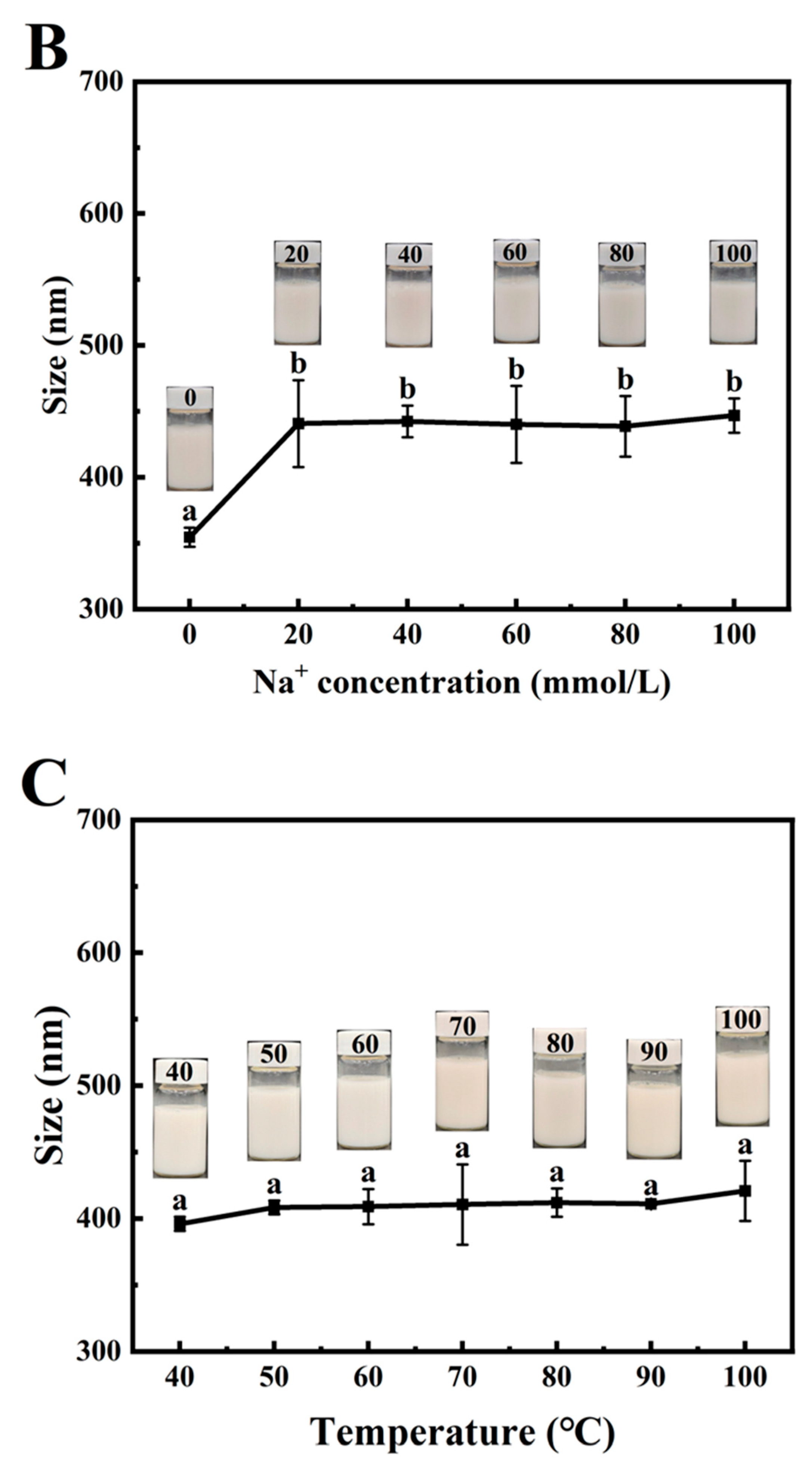Foods 14 02779 g007b