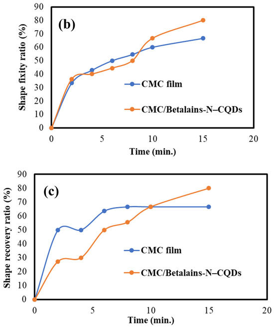 Foods 14 02791 g003b