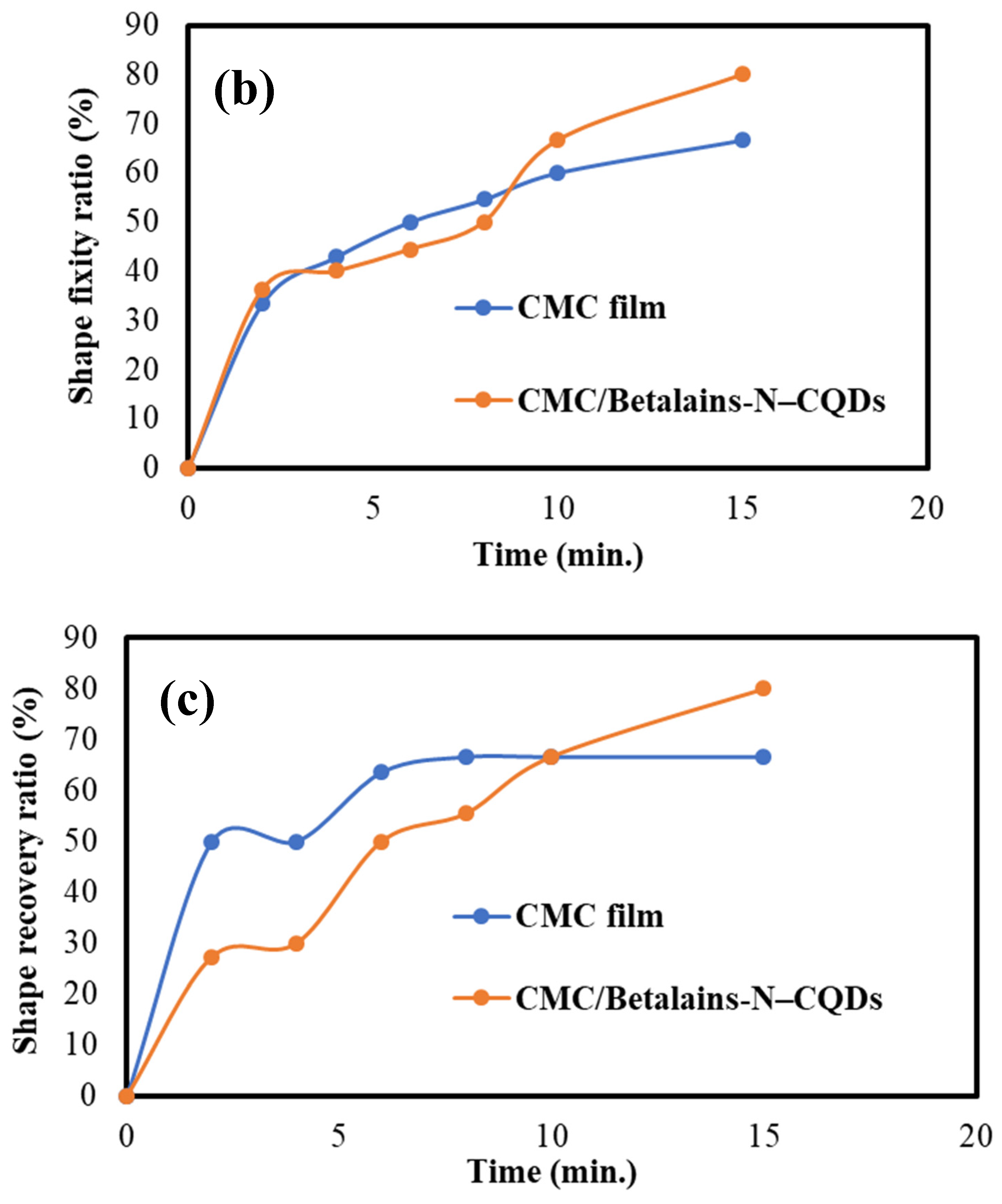 Foods 14 02791 g003b