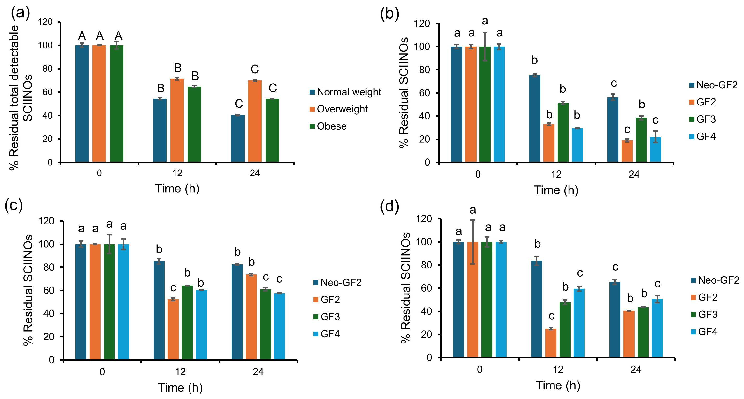 Foods 14 02804 g001 Foods 14 02804 g001