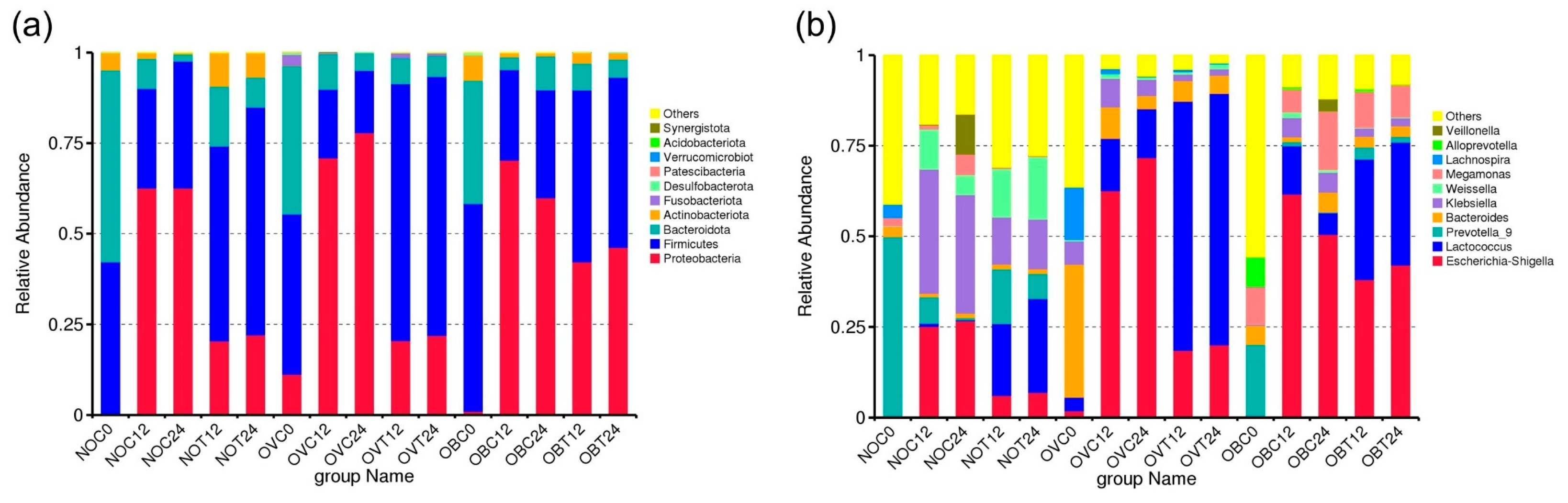 Foods 14 02804 g002 Foods 14 02804 g002
