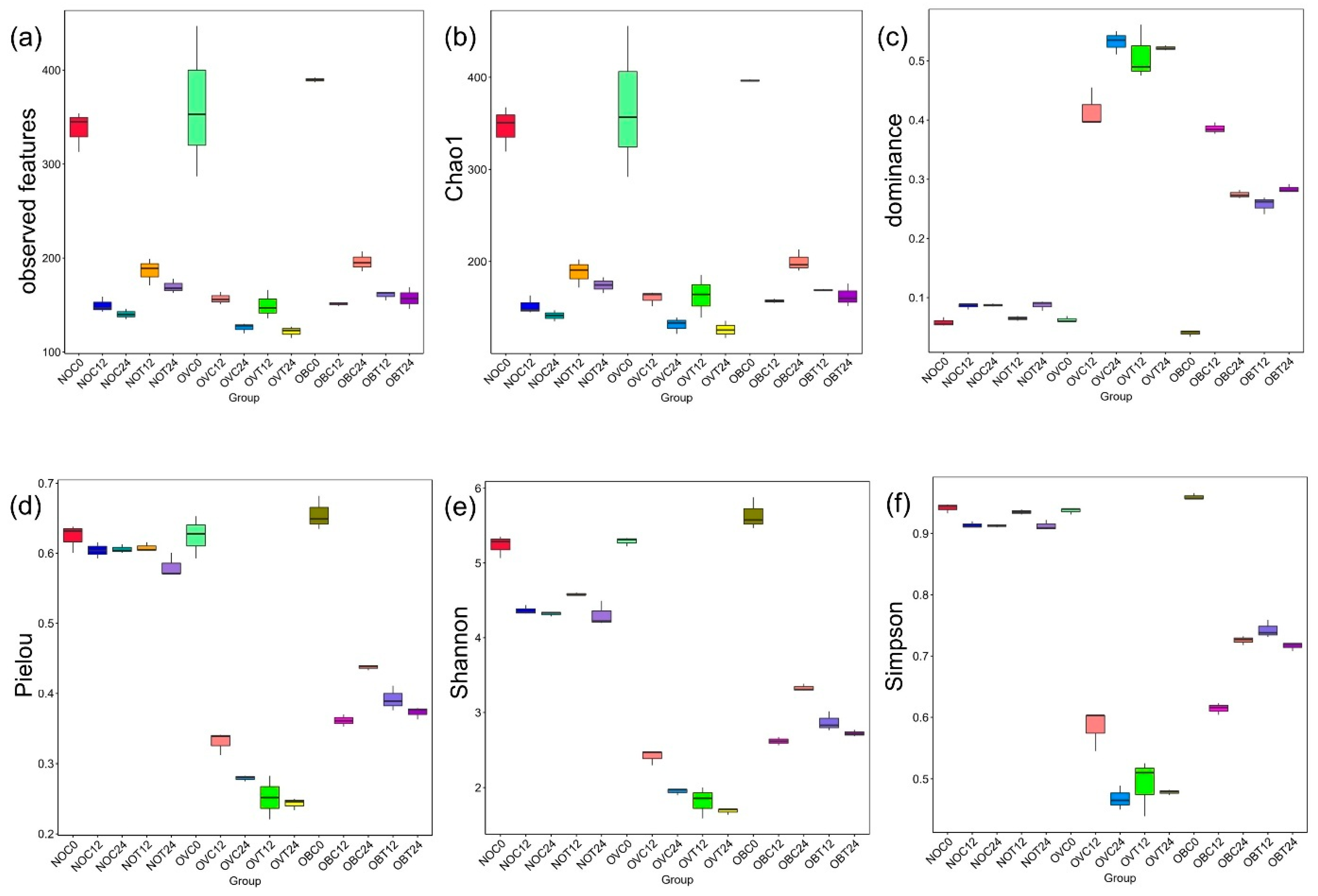 Foods 14 02804 g003 Foods 14 02804 g003