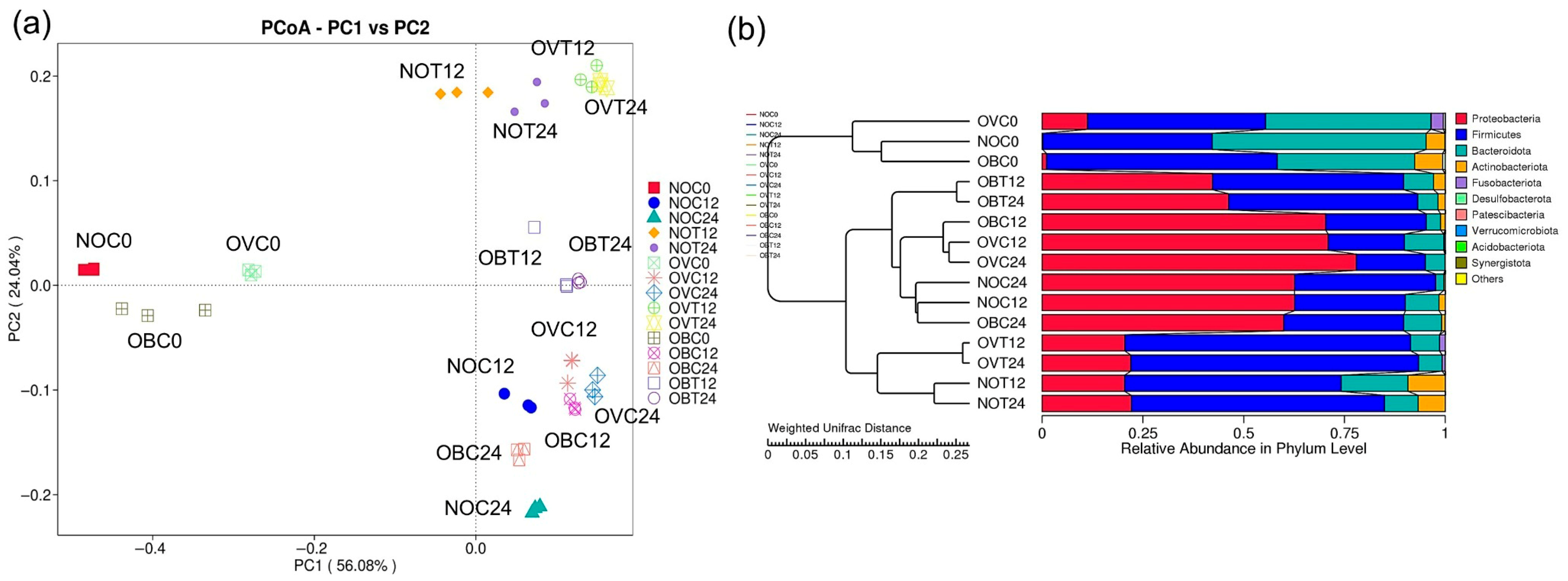 Foods 14 02804 g004 Foods 14 02804 g004