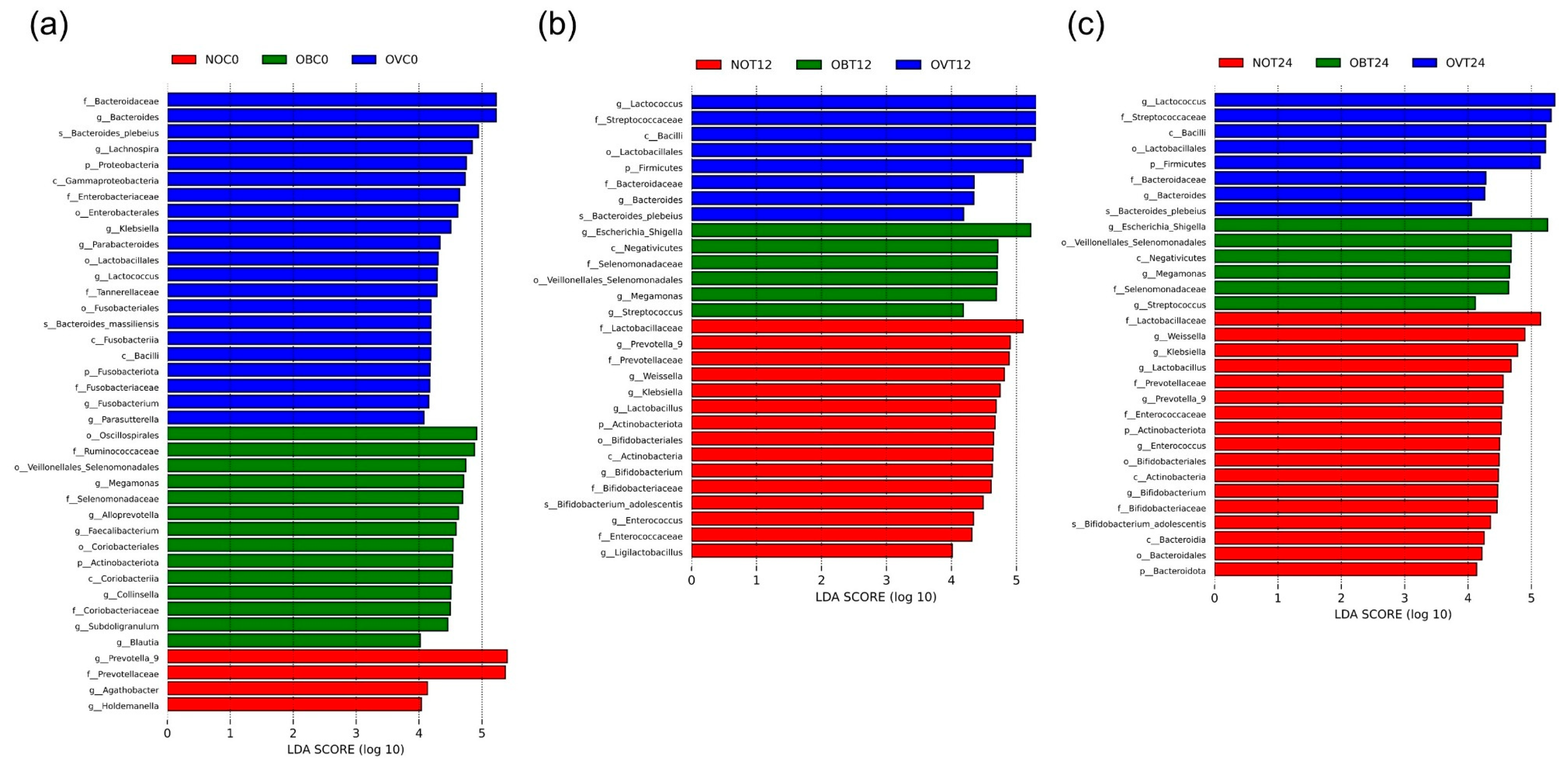 Foods 14 02804 g005 Foods 14 02804 g005