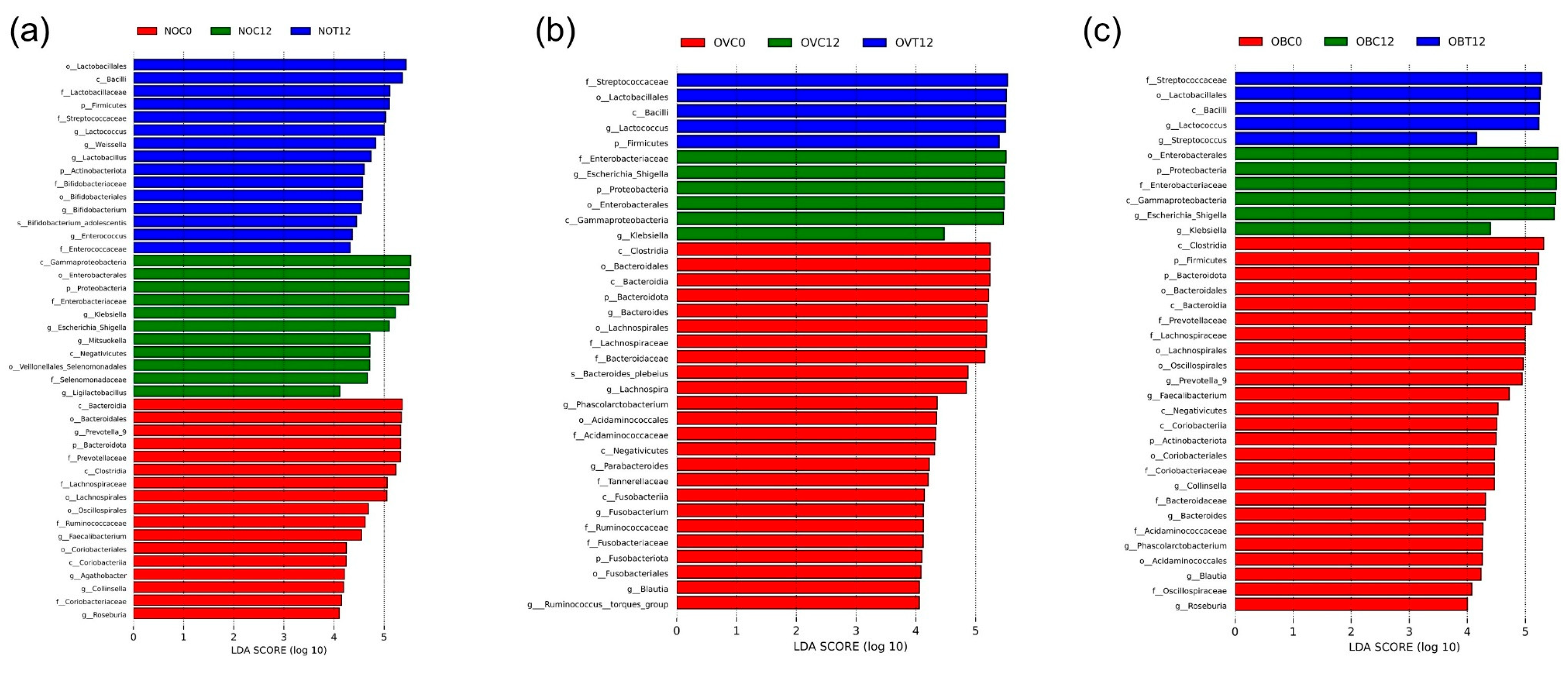 Foods 14 02804 g006 Foods 14 02804 g006