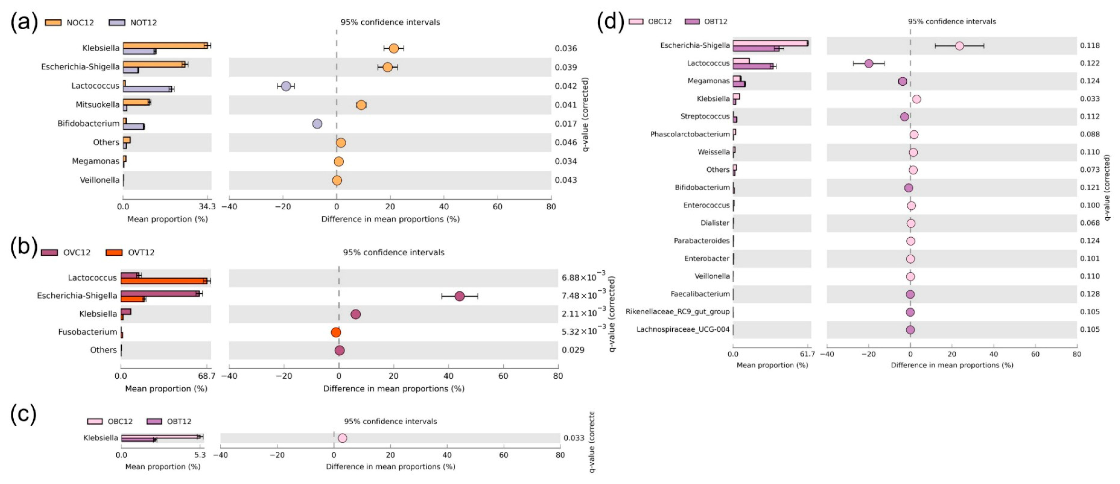 Foods 14 02804 g007 Foods 14 02804 g007