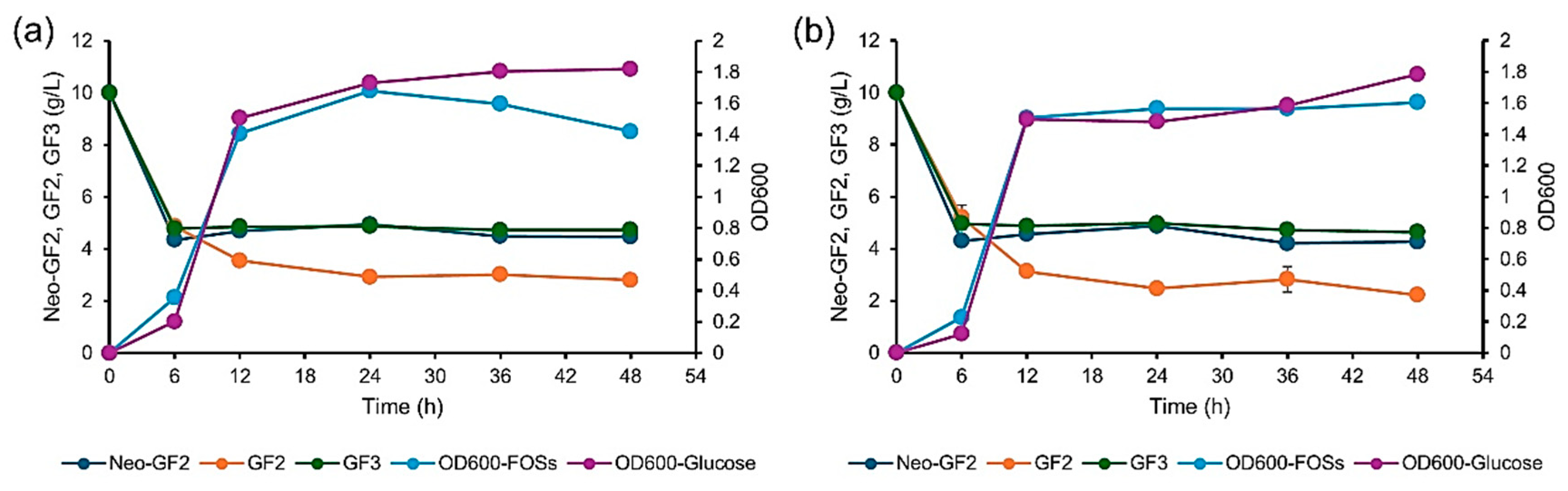 Foods 14 02804 g008 Foods 14 02804 g008