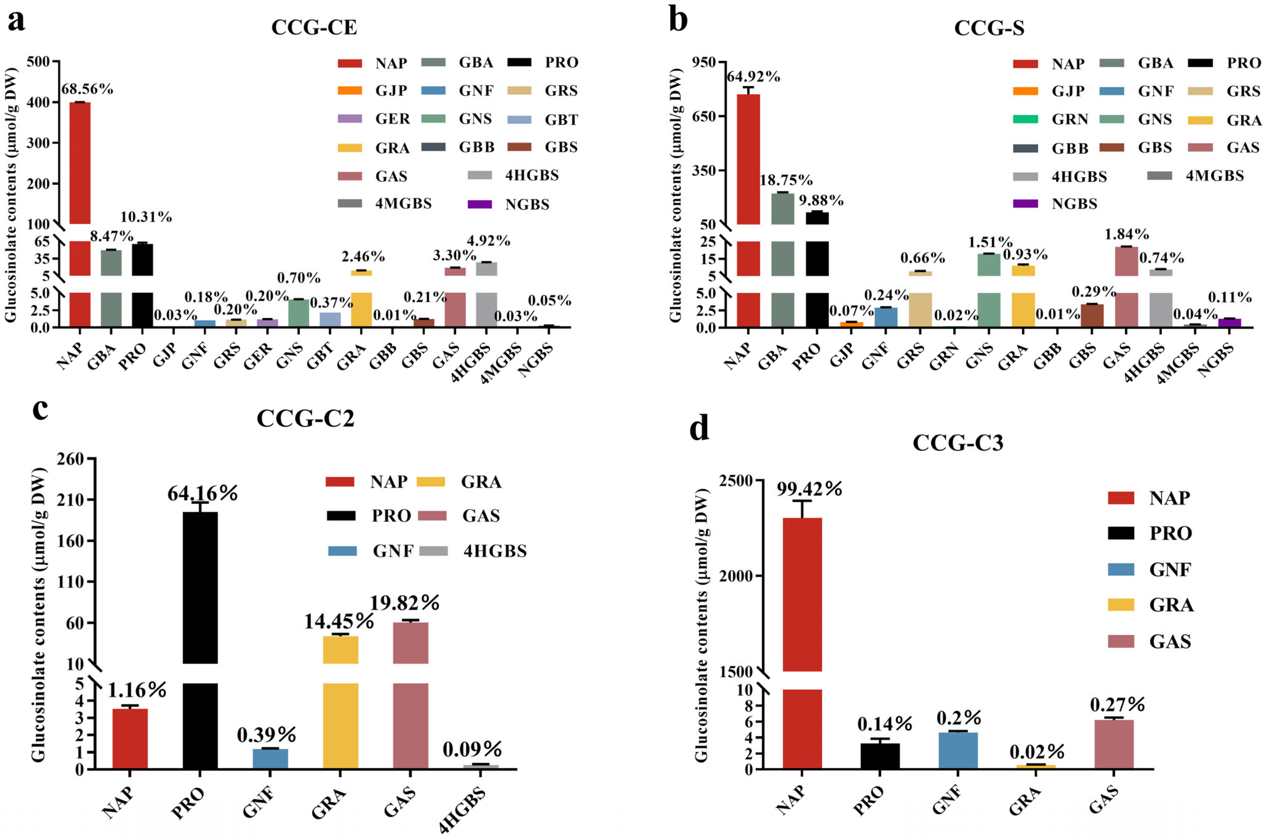 Foods 14 02808 g001a Foods 14 02808 g001a