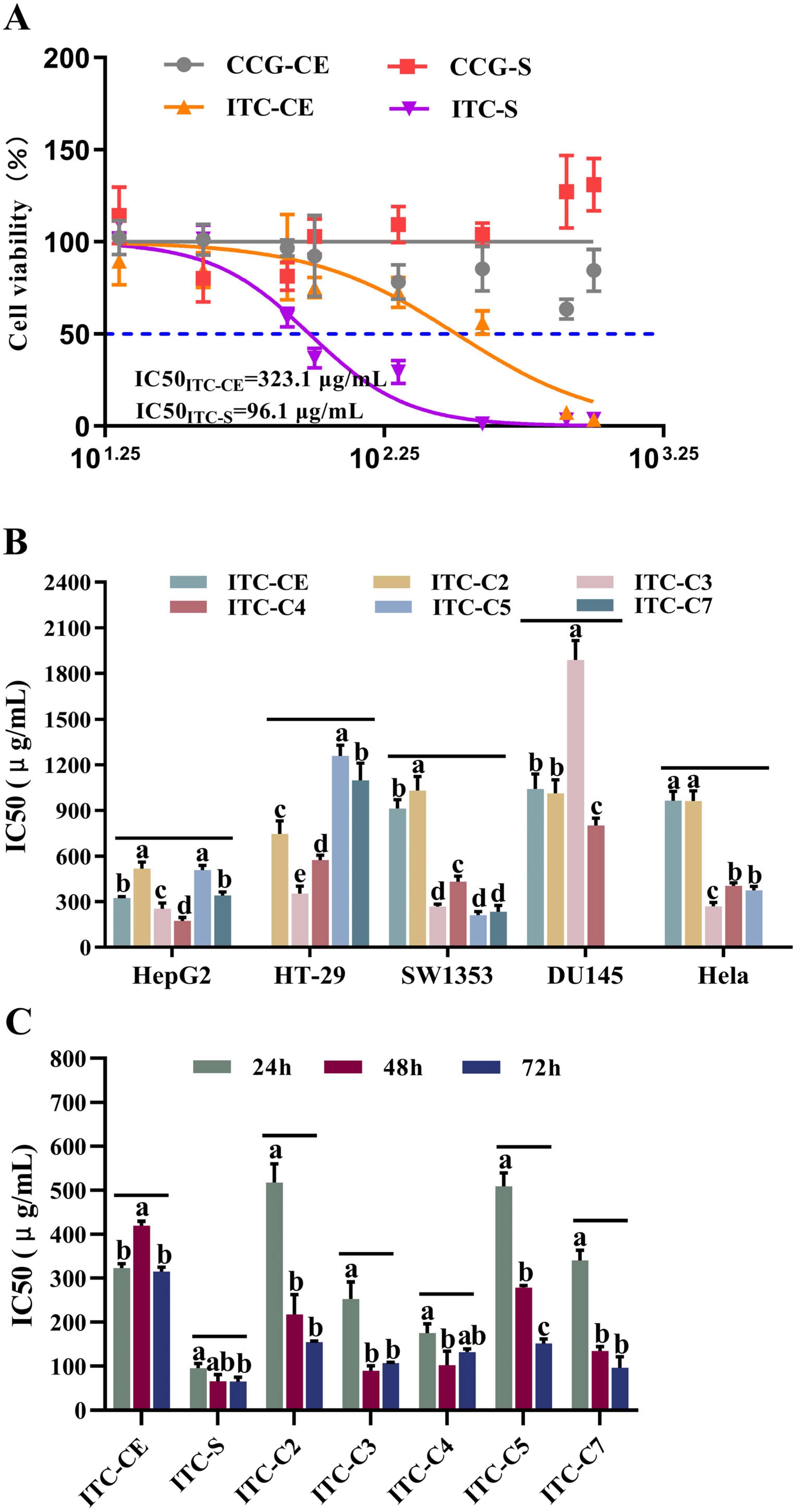 Foods 14 02808 g003 Foods 14 02808 g003