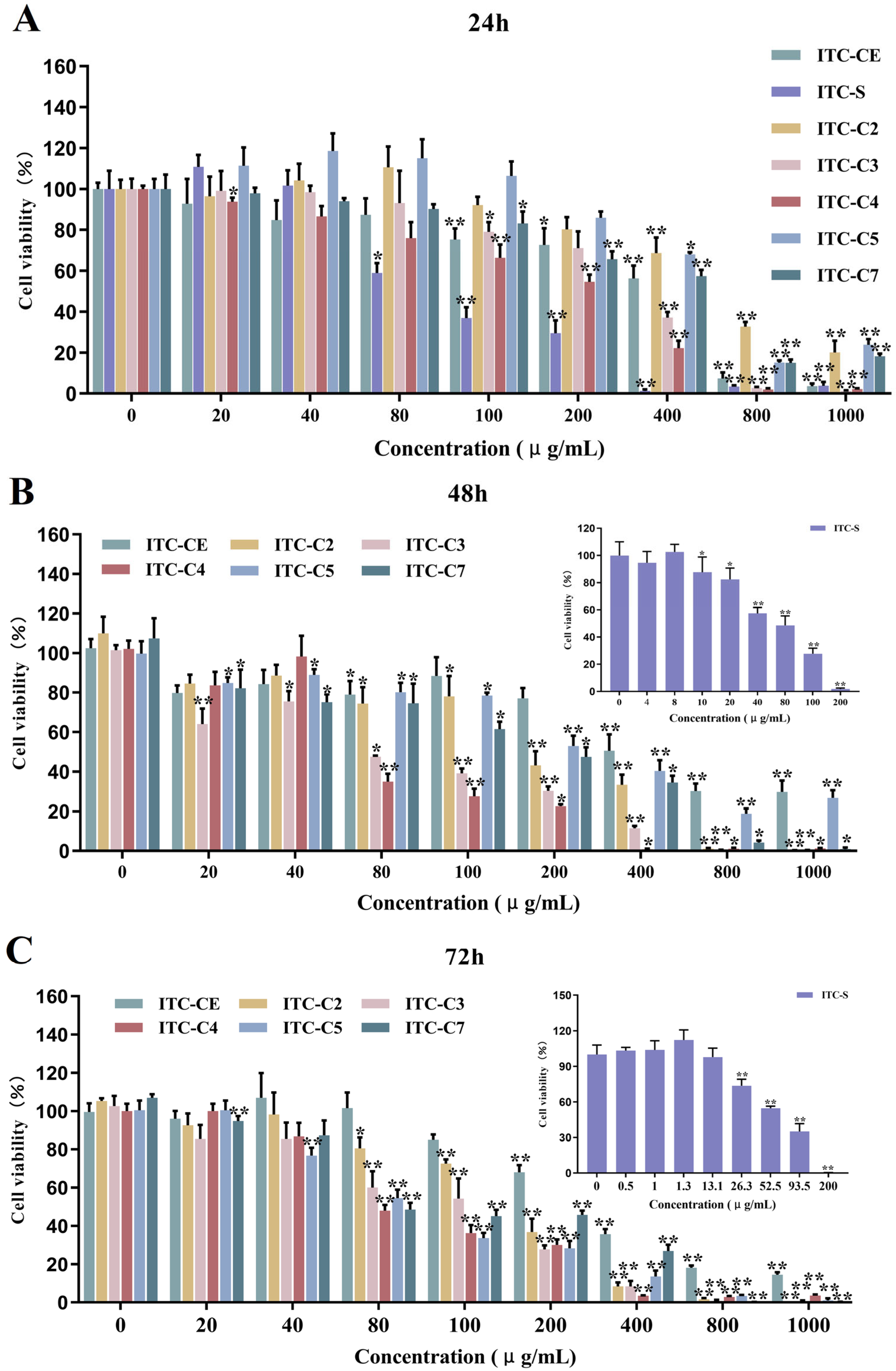 Foods 14 02808 g004 Foods 14 02808 g004