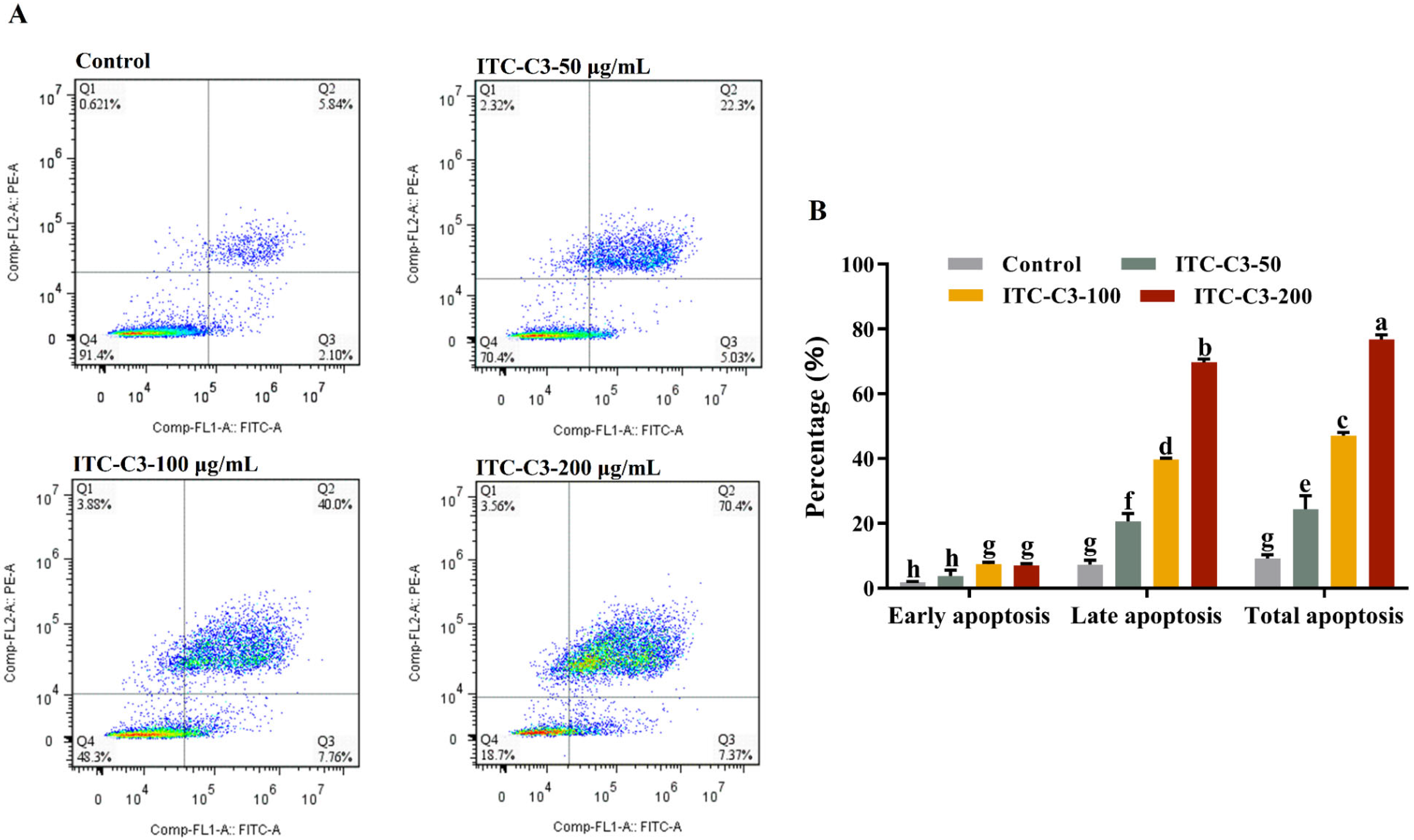 Foods 14 02808 g006 Foods 14 02808 g006