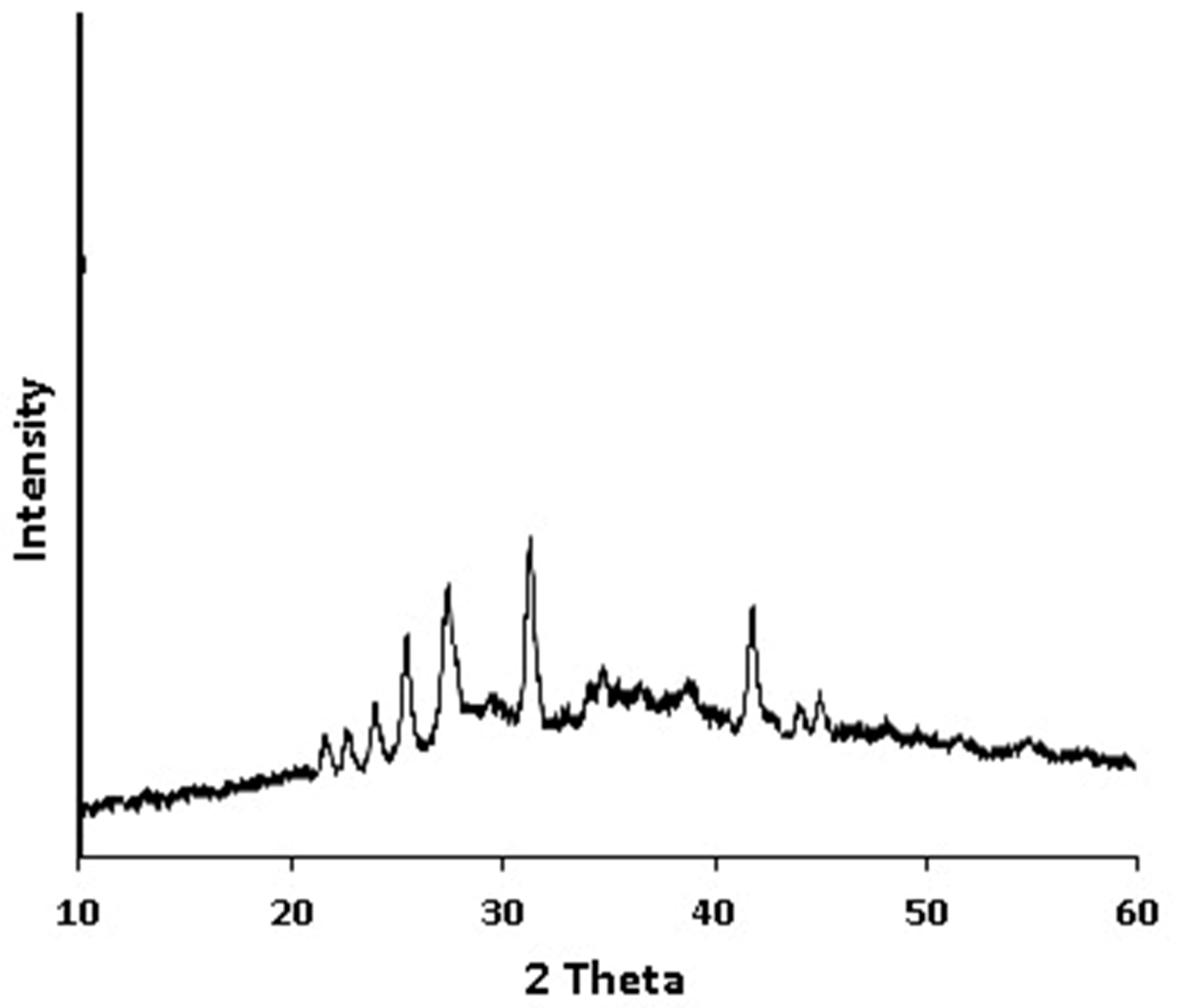 Foods 14 02811 g003 Foods 14 02811 g003