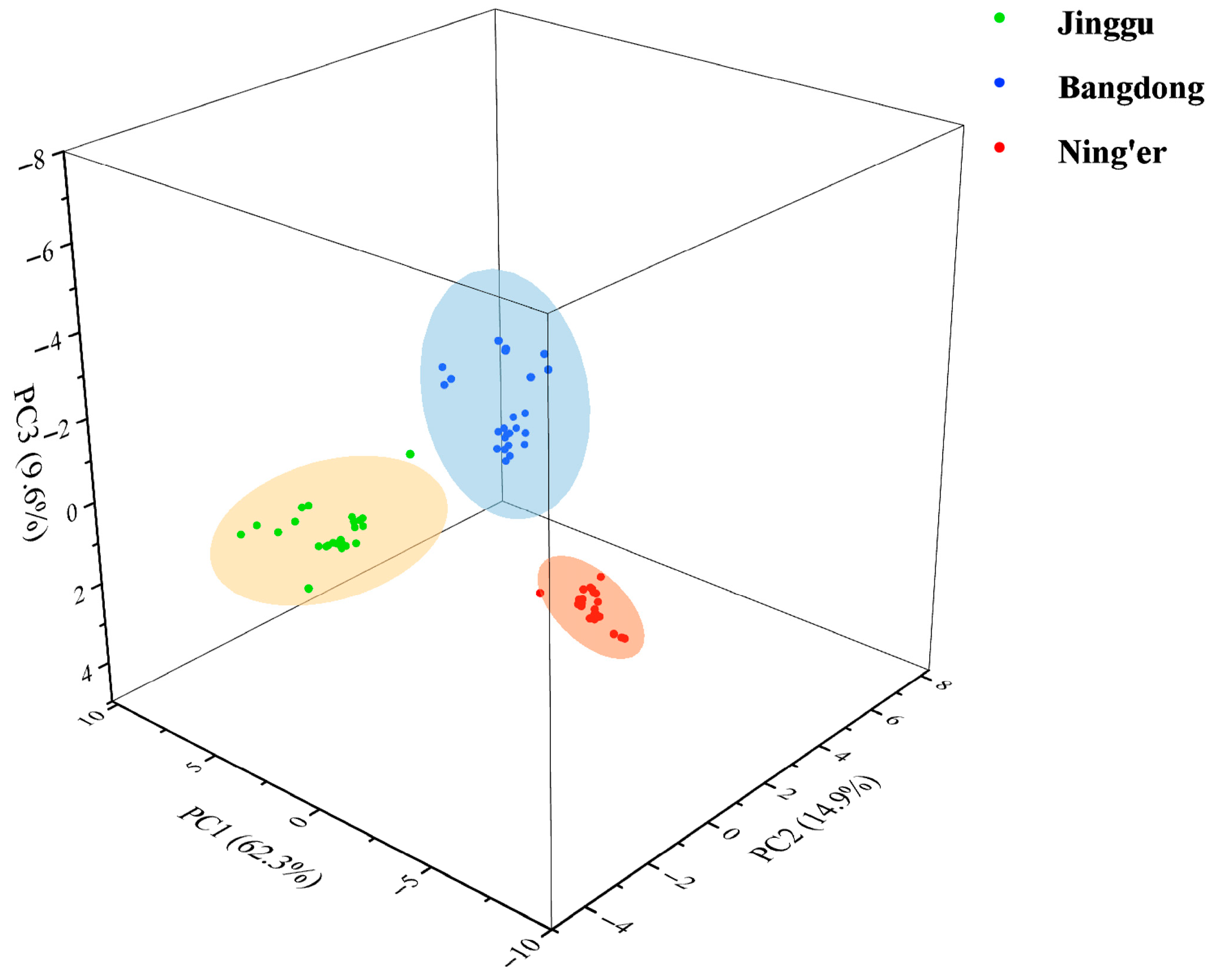 Foods 14 02848 g001 Foods 14 02848 g001