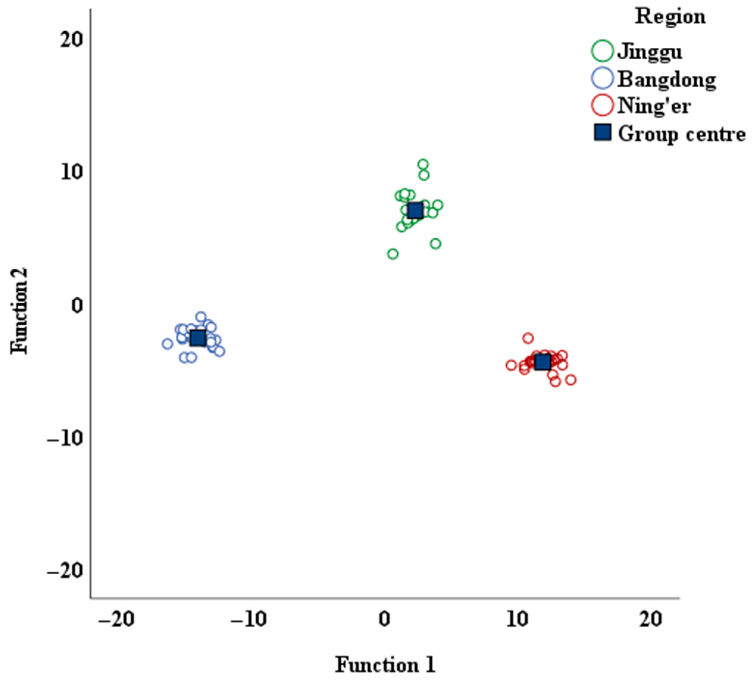 Foods 14 02848 g003 Foods 14 02848 g003