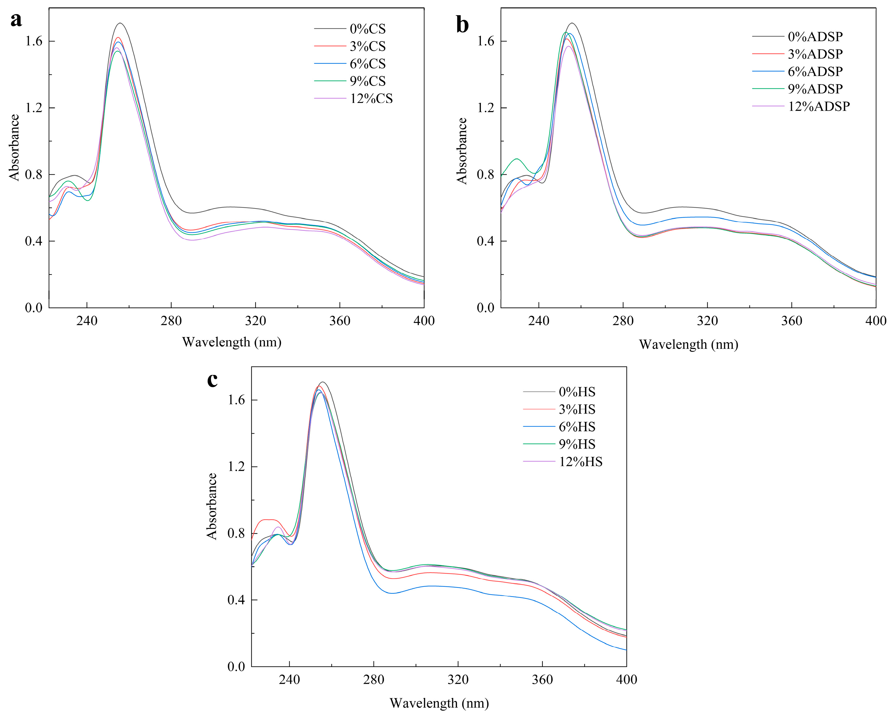 Foods 14 02849 g002 Foods 14 02849 g002