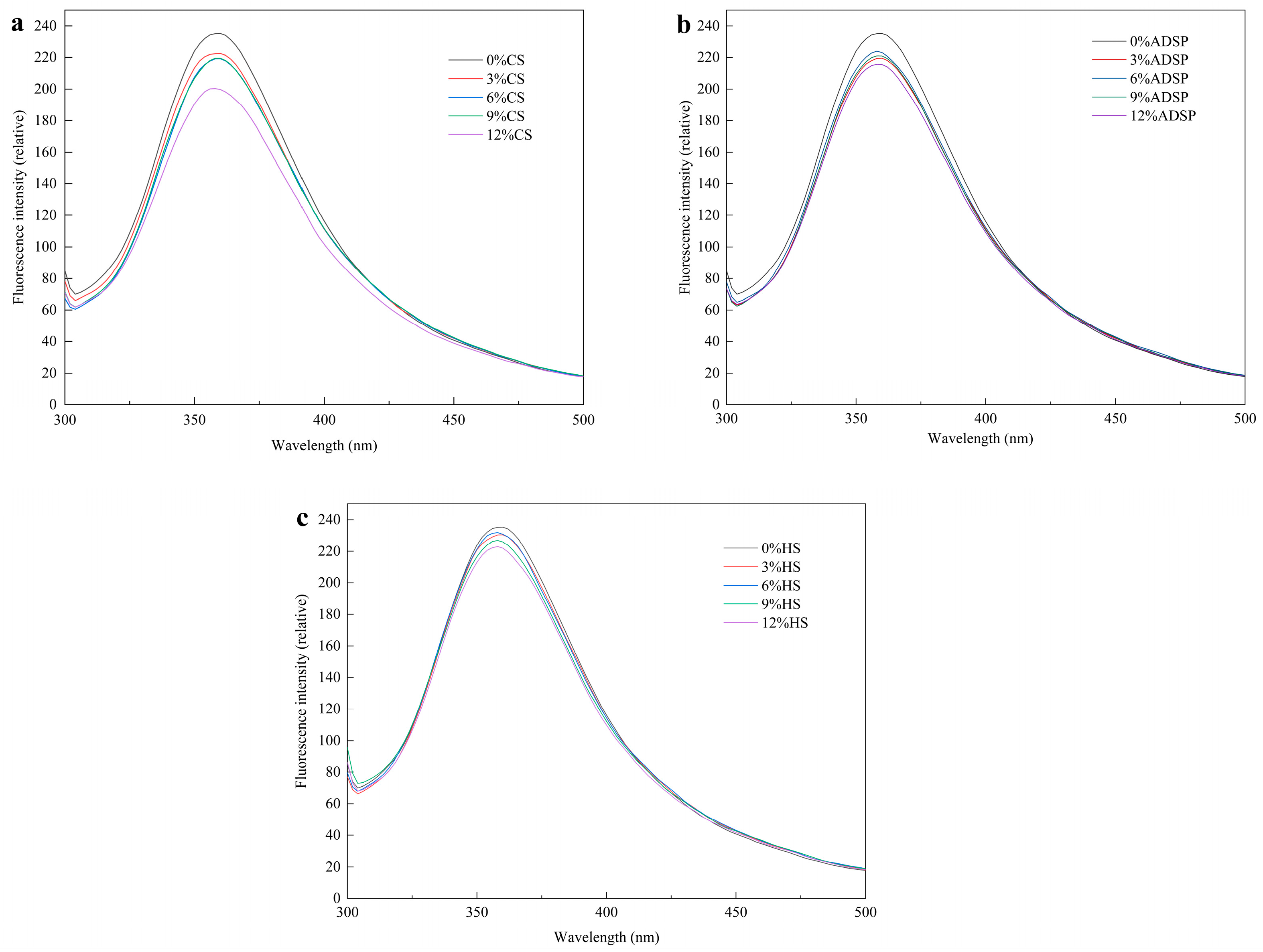 Foods 14 02849 g003 Foods 14 02849 g003