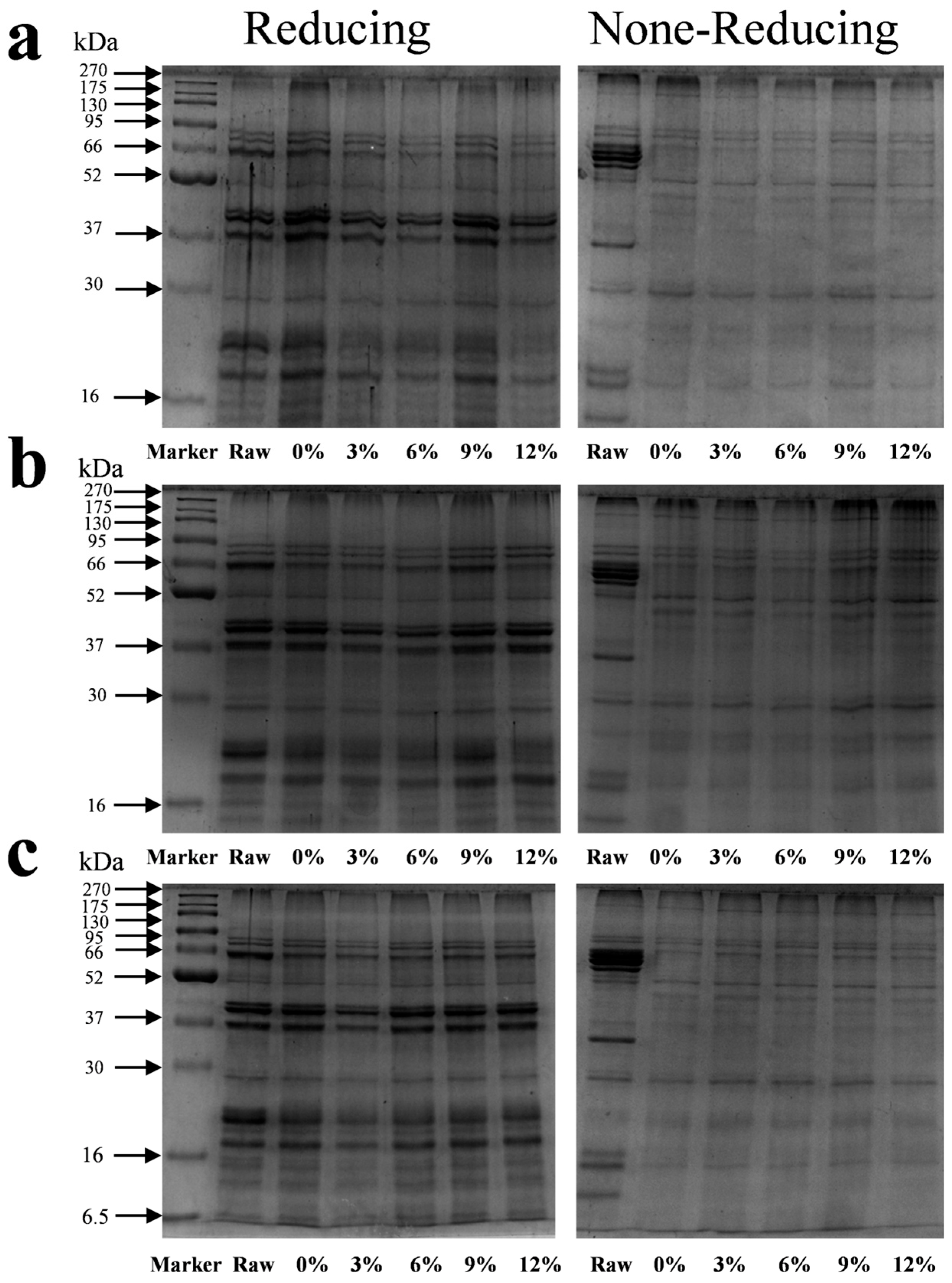 Foods 14 02849 g004 Foods 14 02849 g004