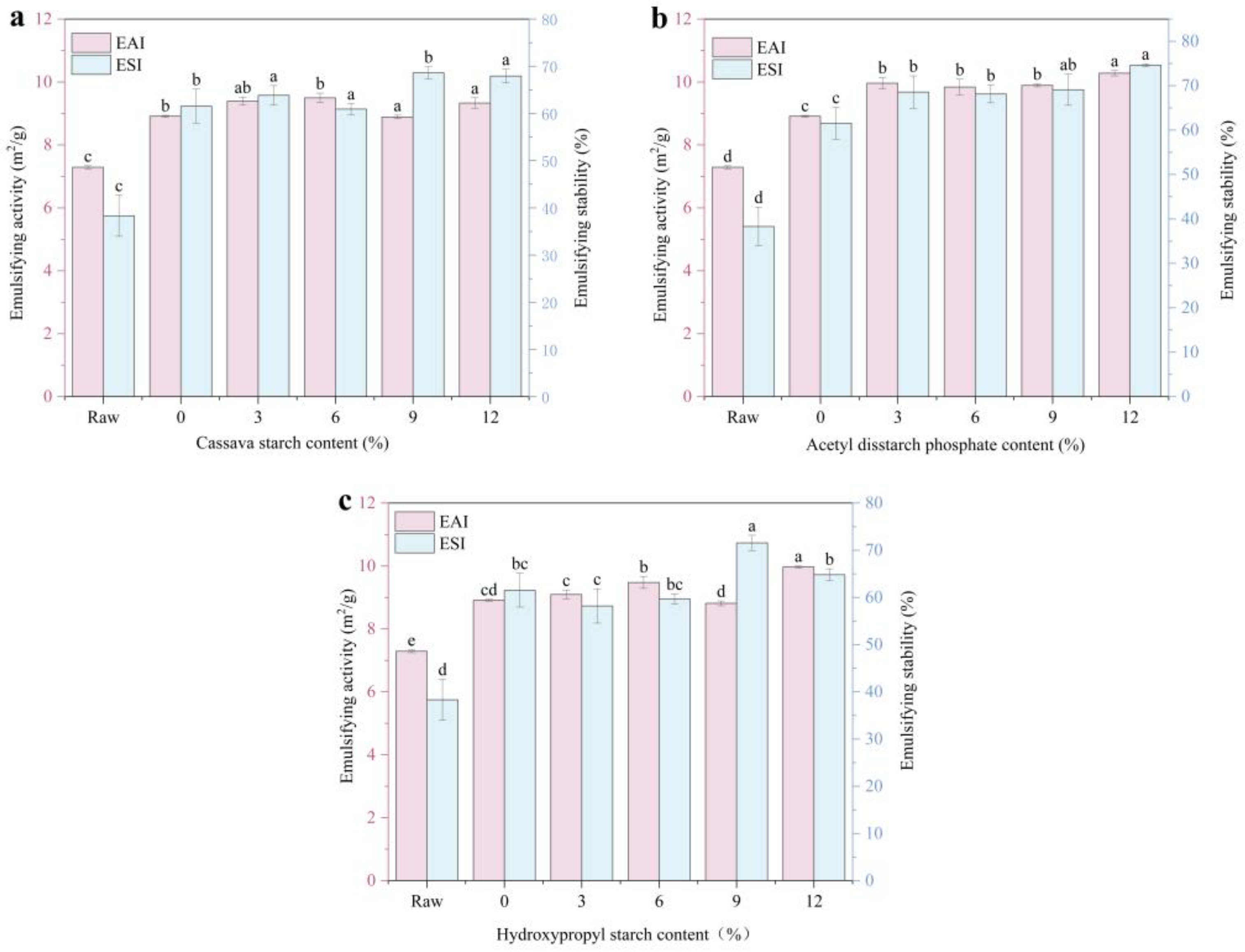 Foods 14 02849 g006 Foods 14 02849 g006