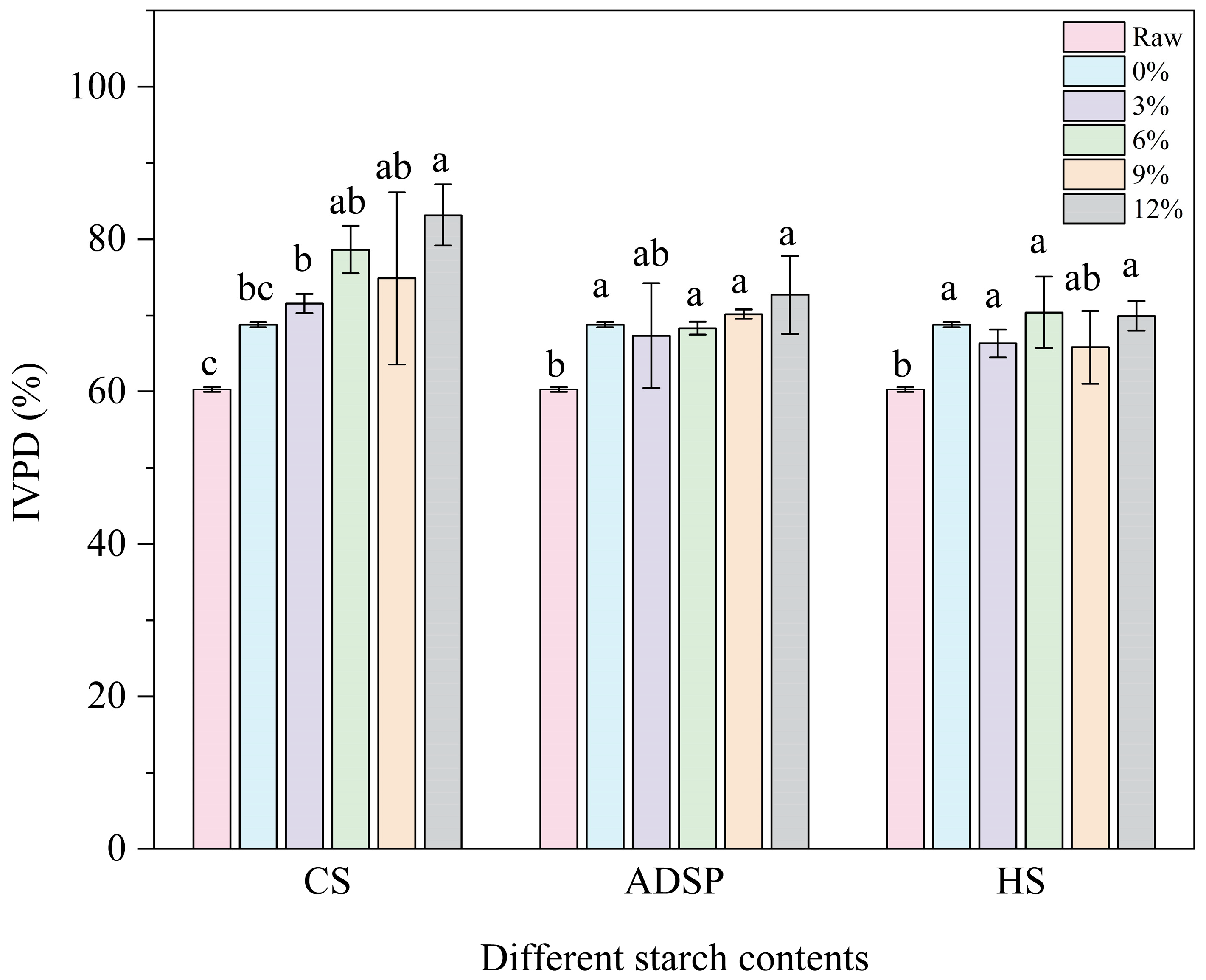 Foods 14 02849 g007 Foods 14 02849 g007