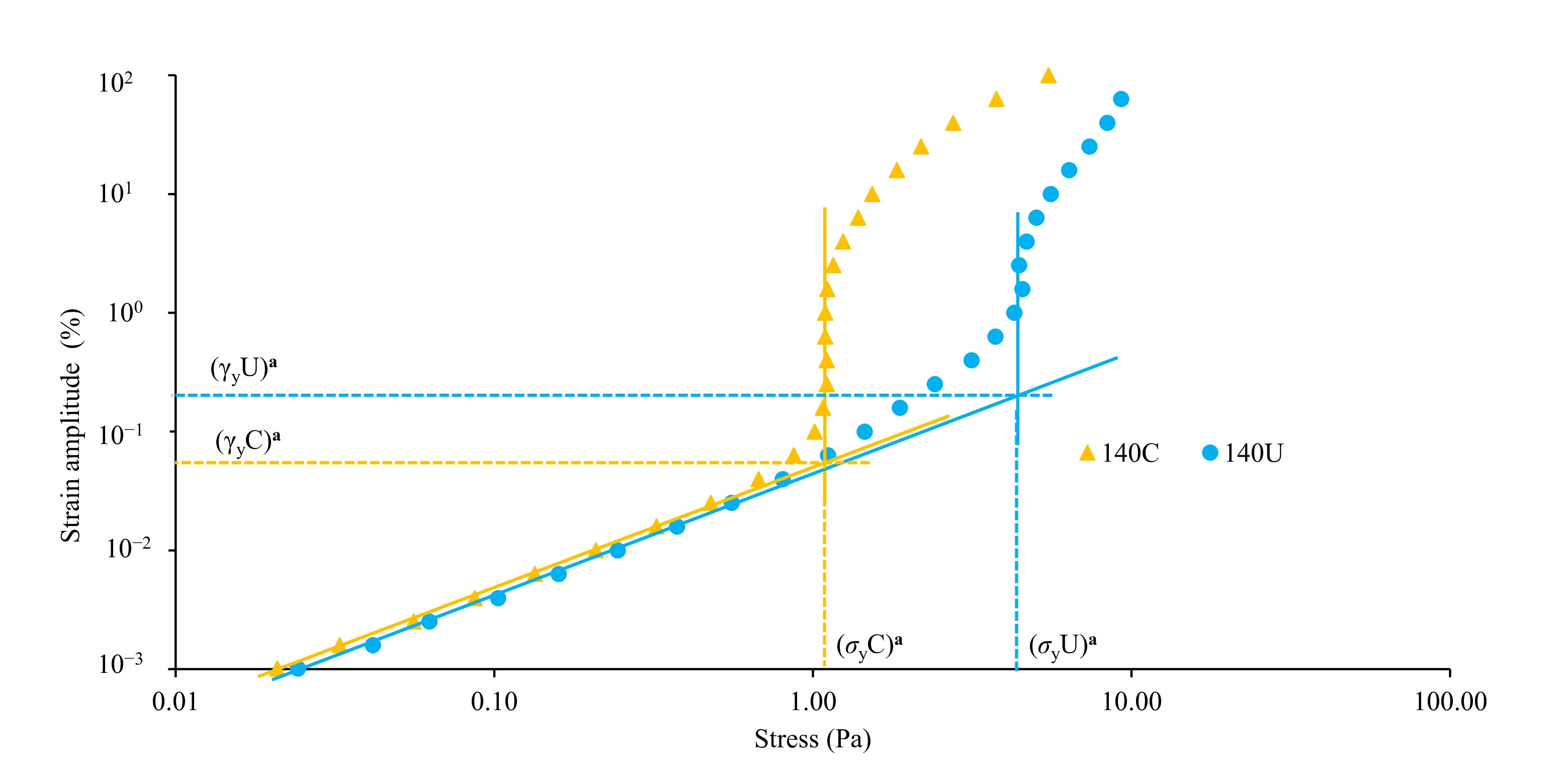 Foods 14 02893 g003 Foods 14 02893 g003