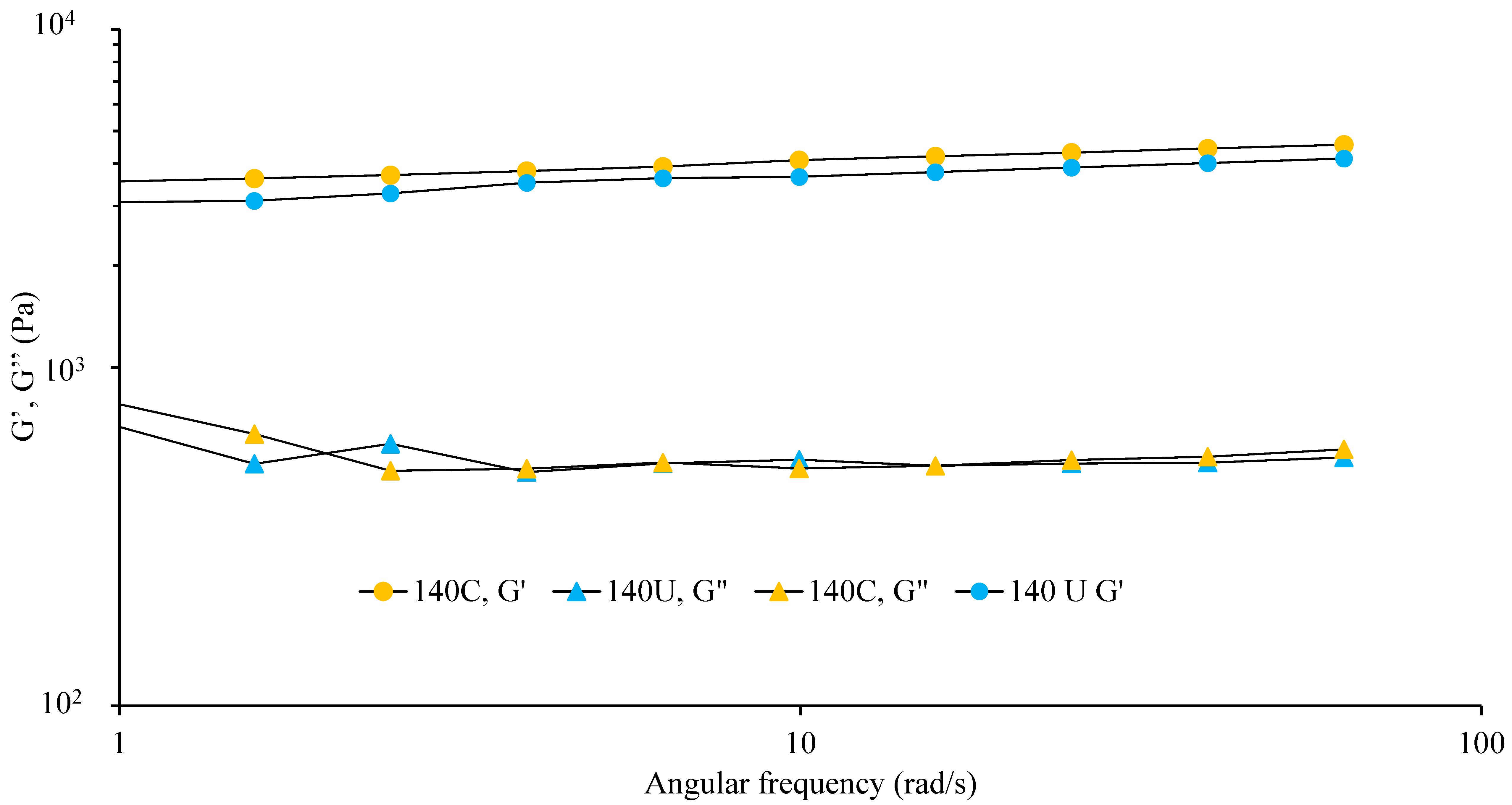 Foods 14 02893 g004 Foods 14 02893 g004