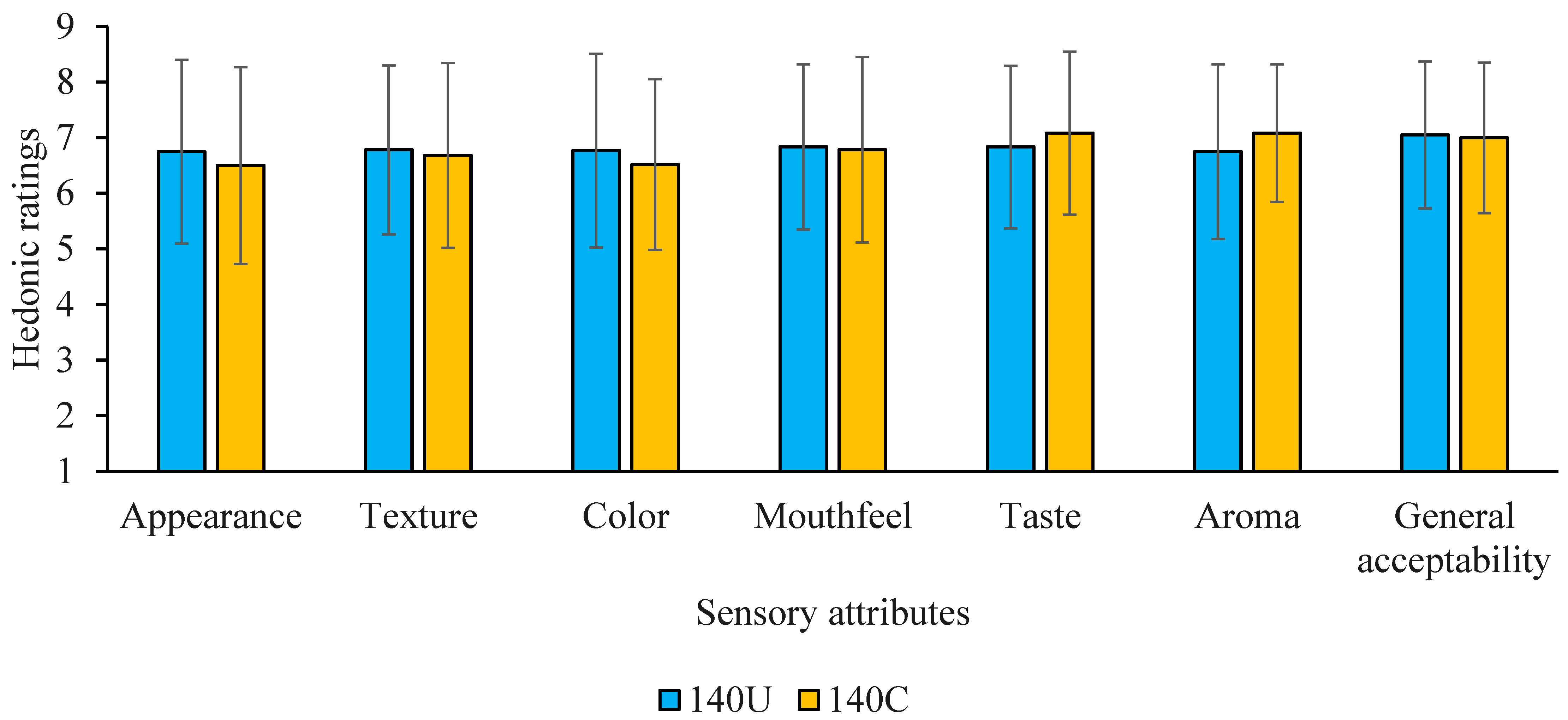 Foods 14 02893 g005 Foods 14 02893 g005