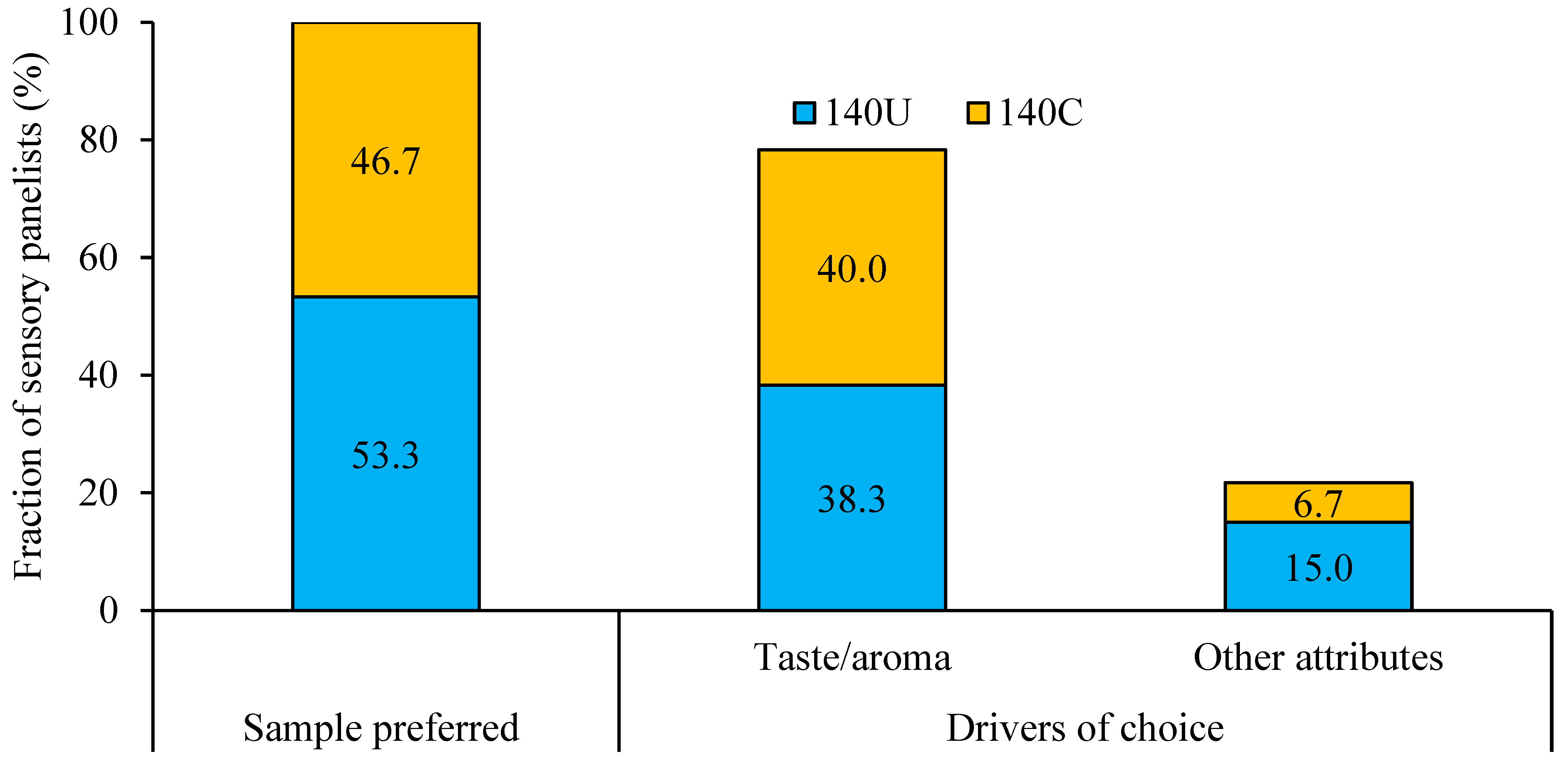 Foods 14 02893 g006 Foods 14 02893 g006