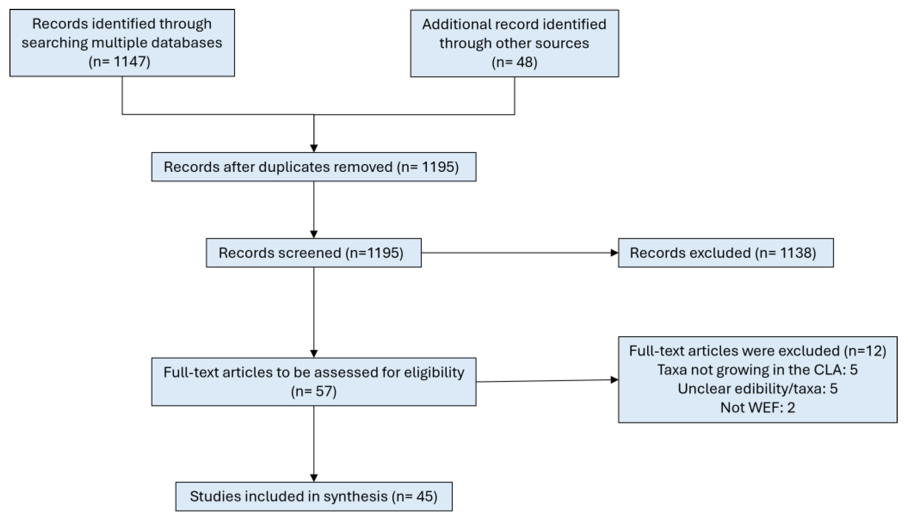 Foods 14 02897 g002 Foods 14 02897 g002