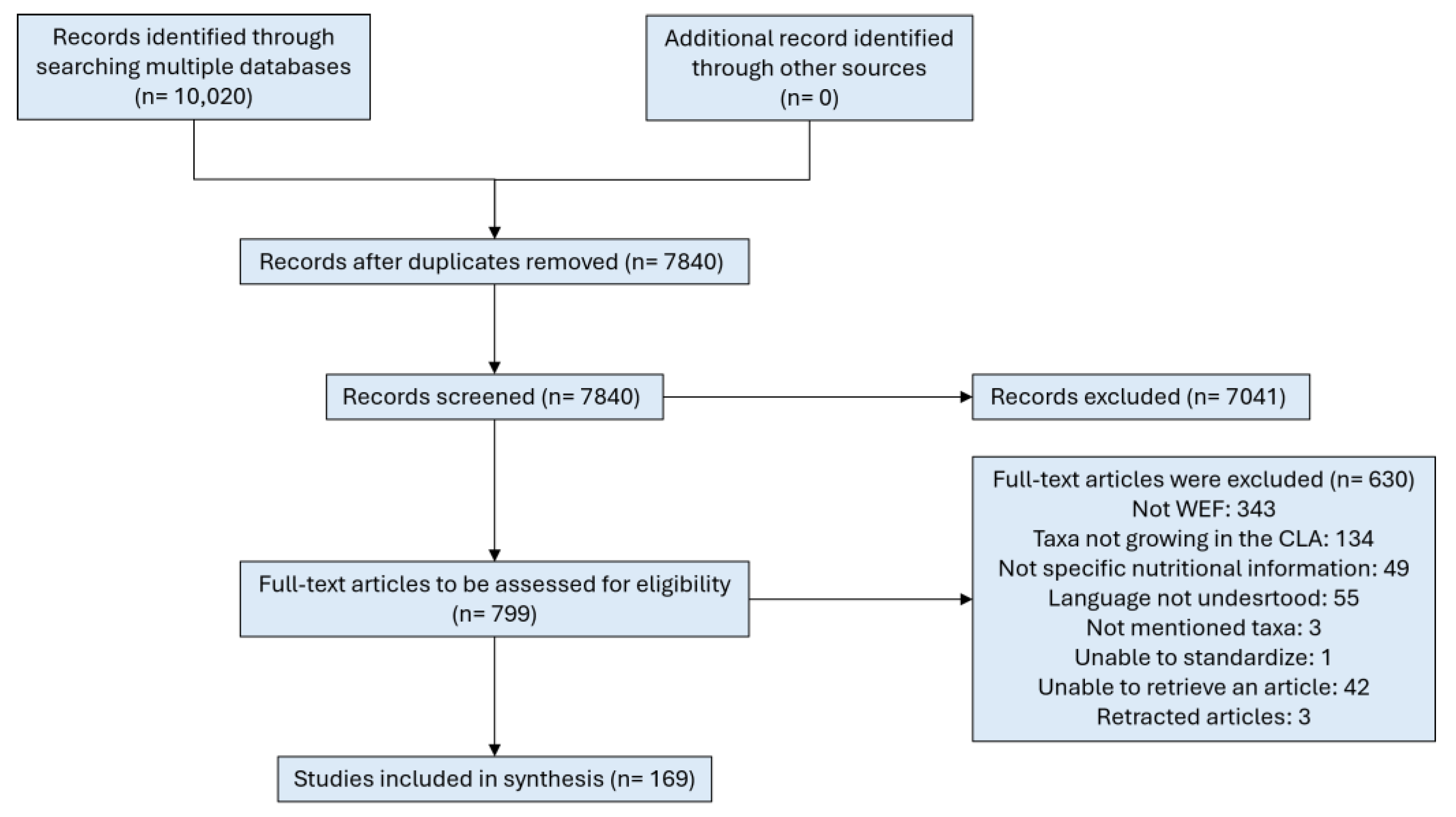 Foods 14 02897 g003 Foods 14 02897 g003