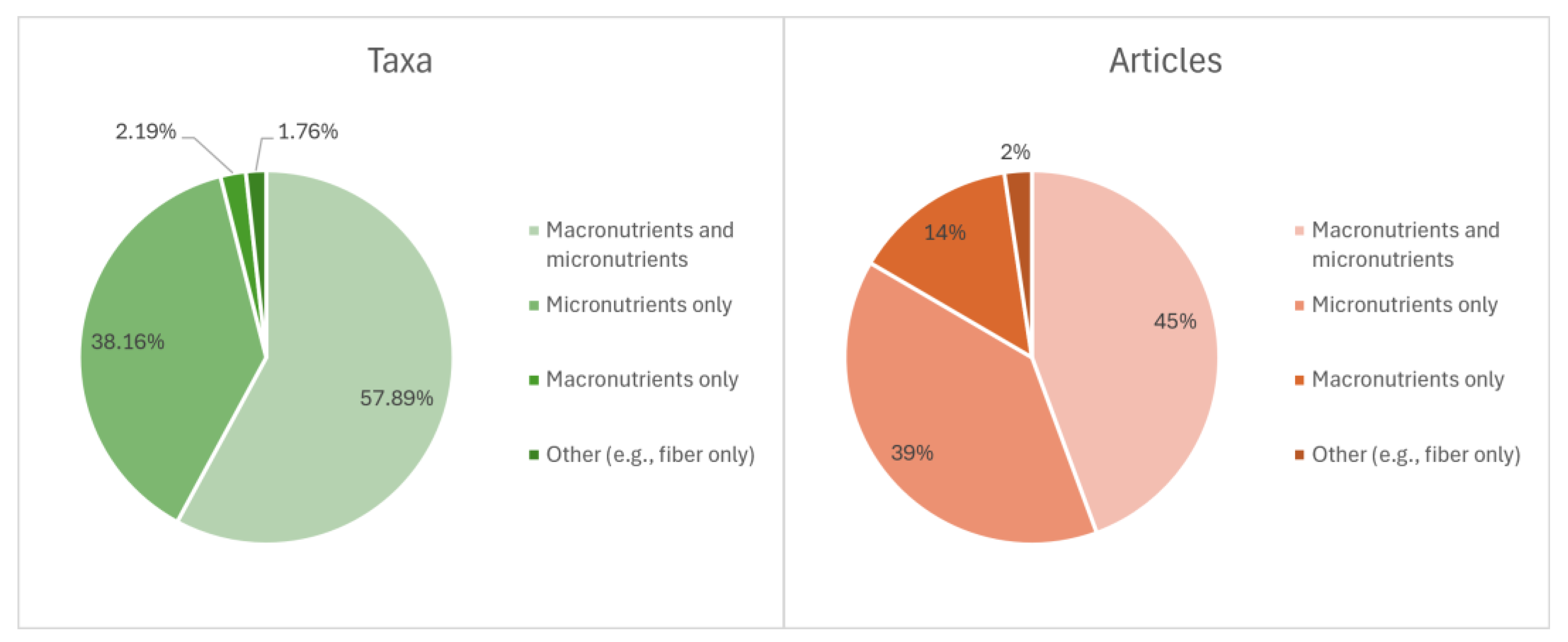 Foods 14 02897 g006 Foods 14 02897 g006