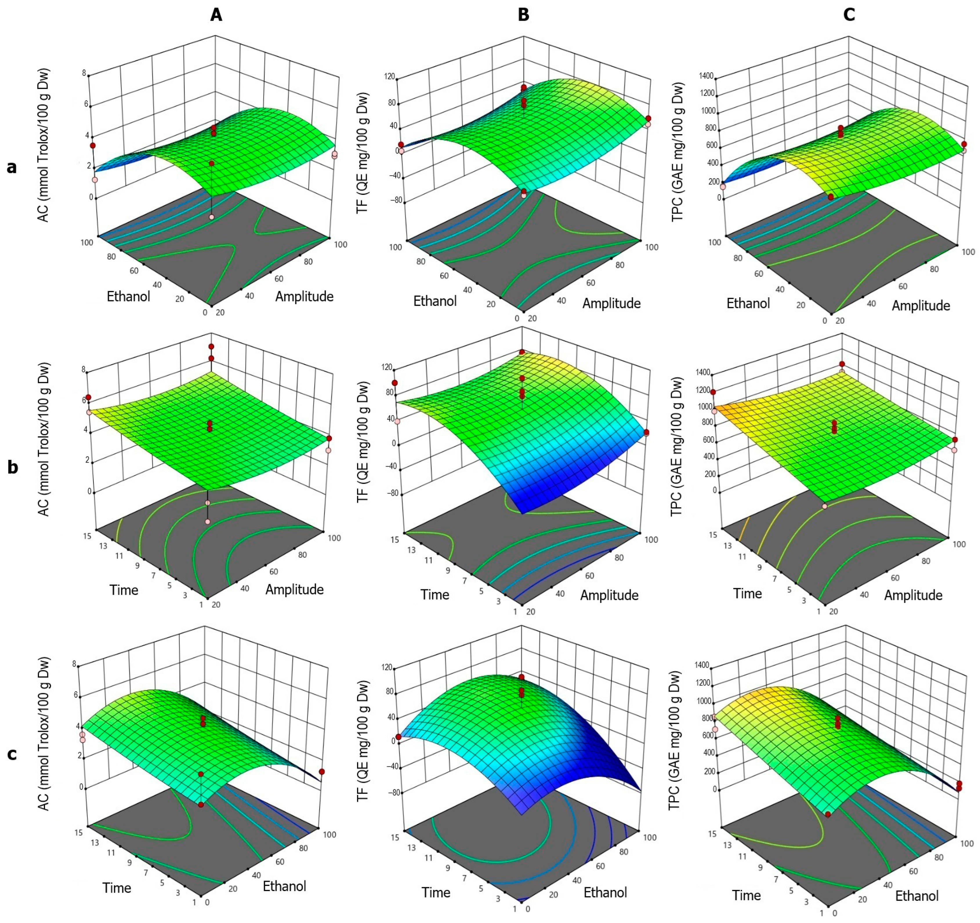 Foods 14 02927 g003 Foods 14 02927 g003