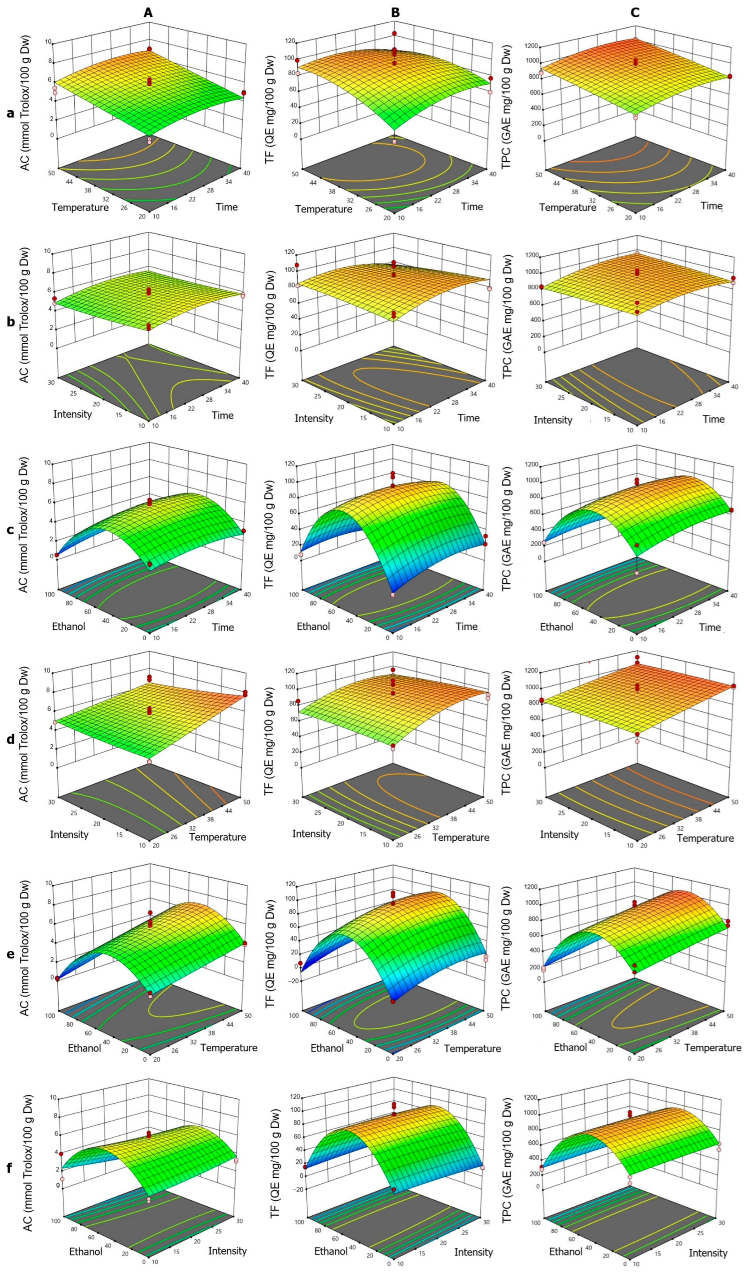 Foods 14 02927 g004 Foods 14 02927 g004