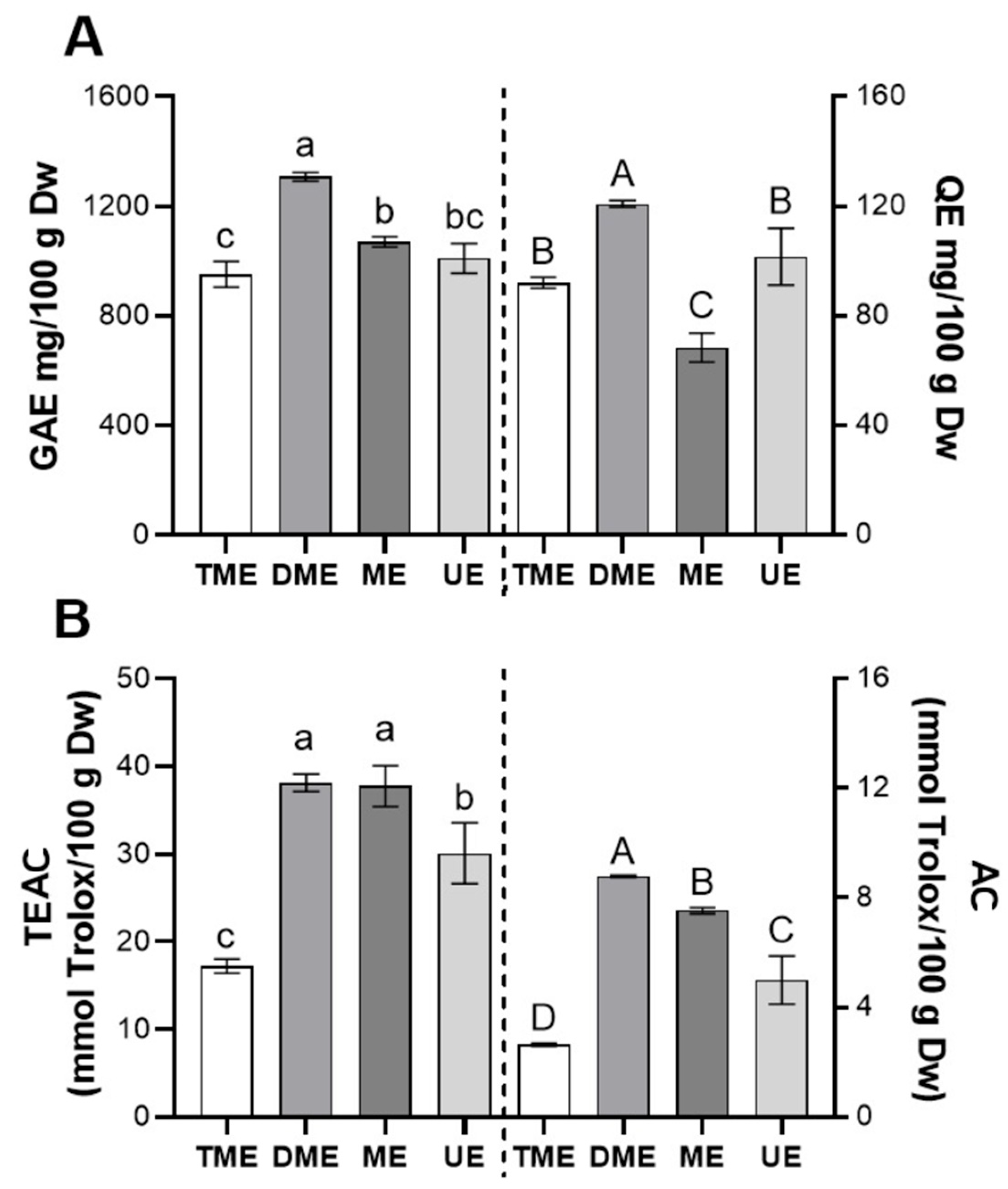 Foods 14 02927 g005 Foods 14 02927 g005