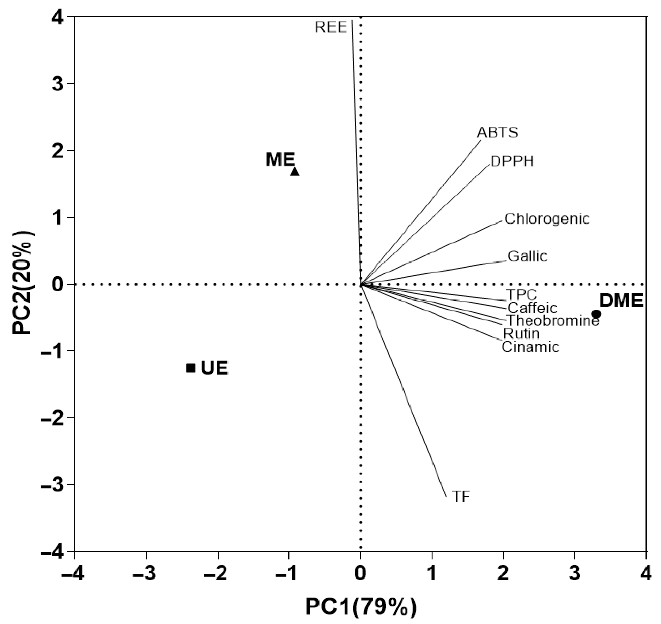 Foods 14 02927 g006 Foods 14 02927 g006
