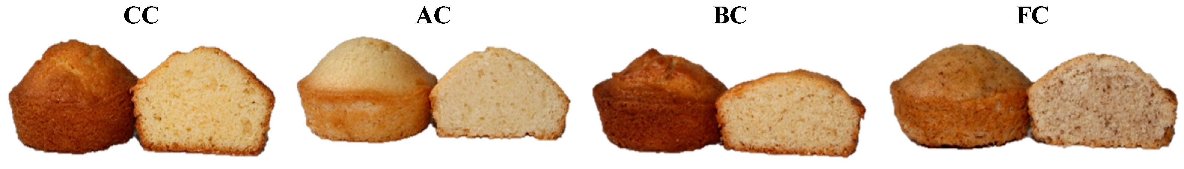 Foods 14 03012 g001a Foods 14 03012 g001a