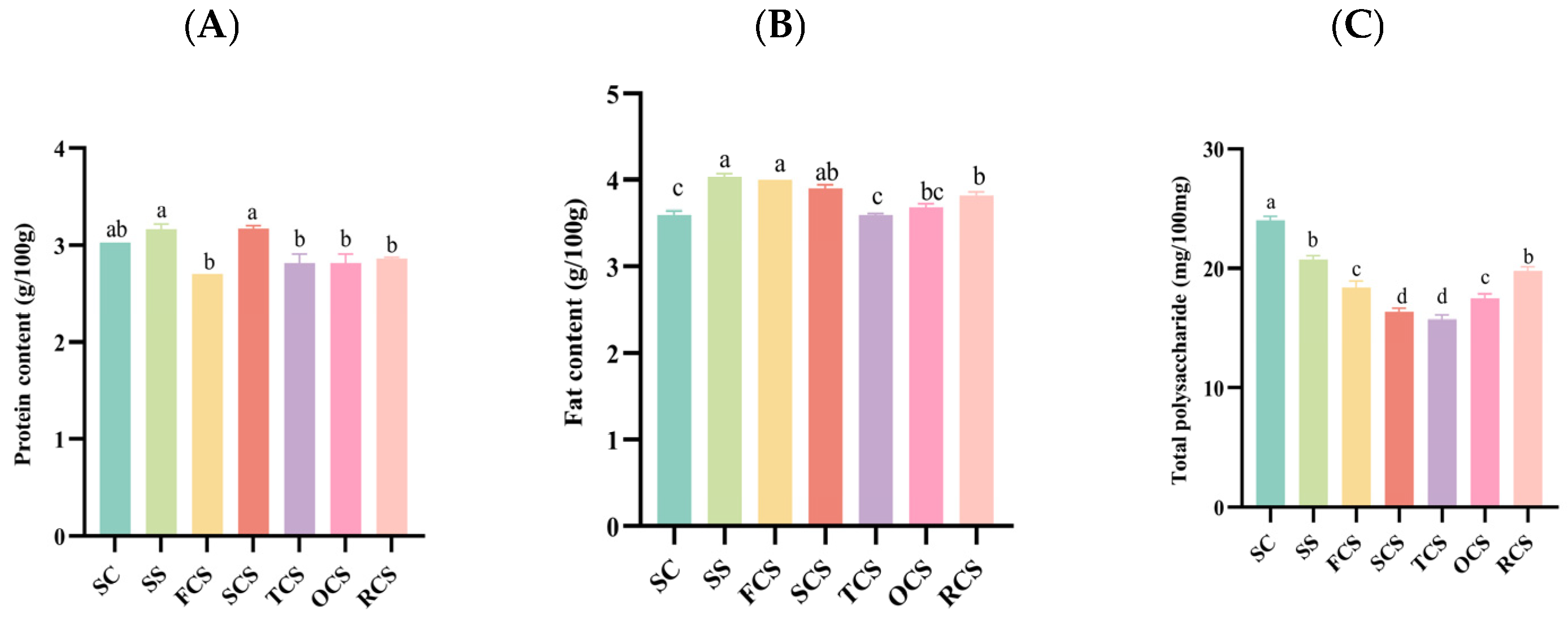 Foods 14 03042 g002a