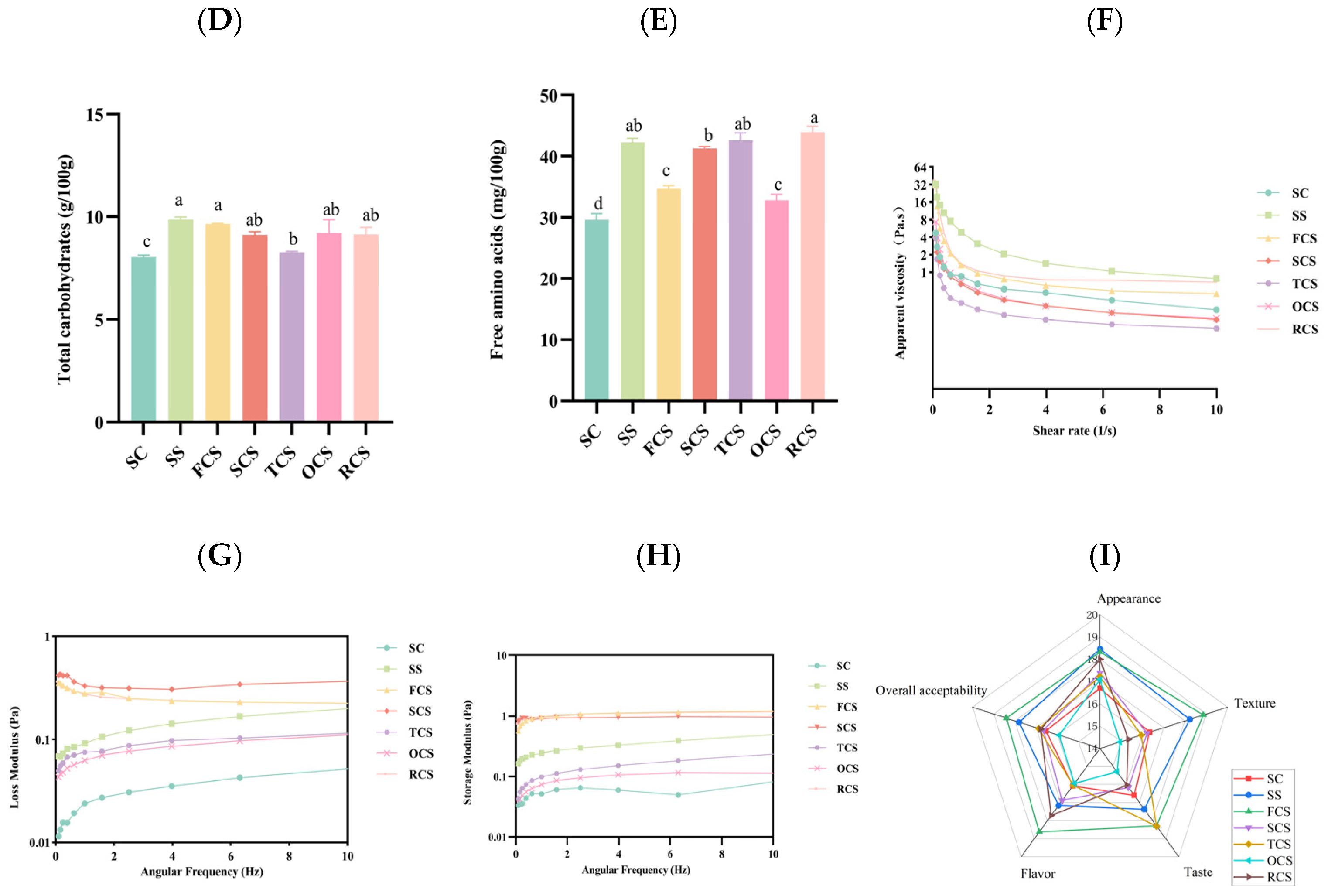 Foods 14 03042 g002b