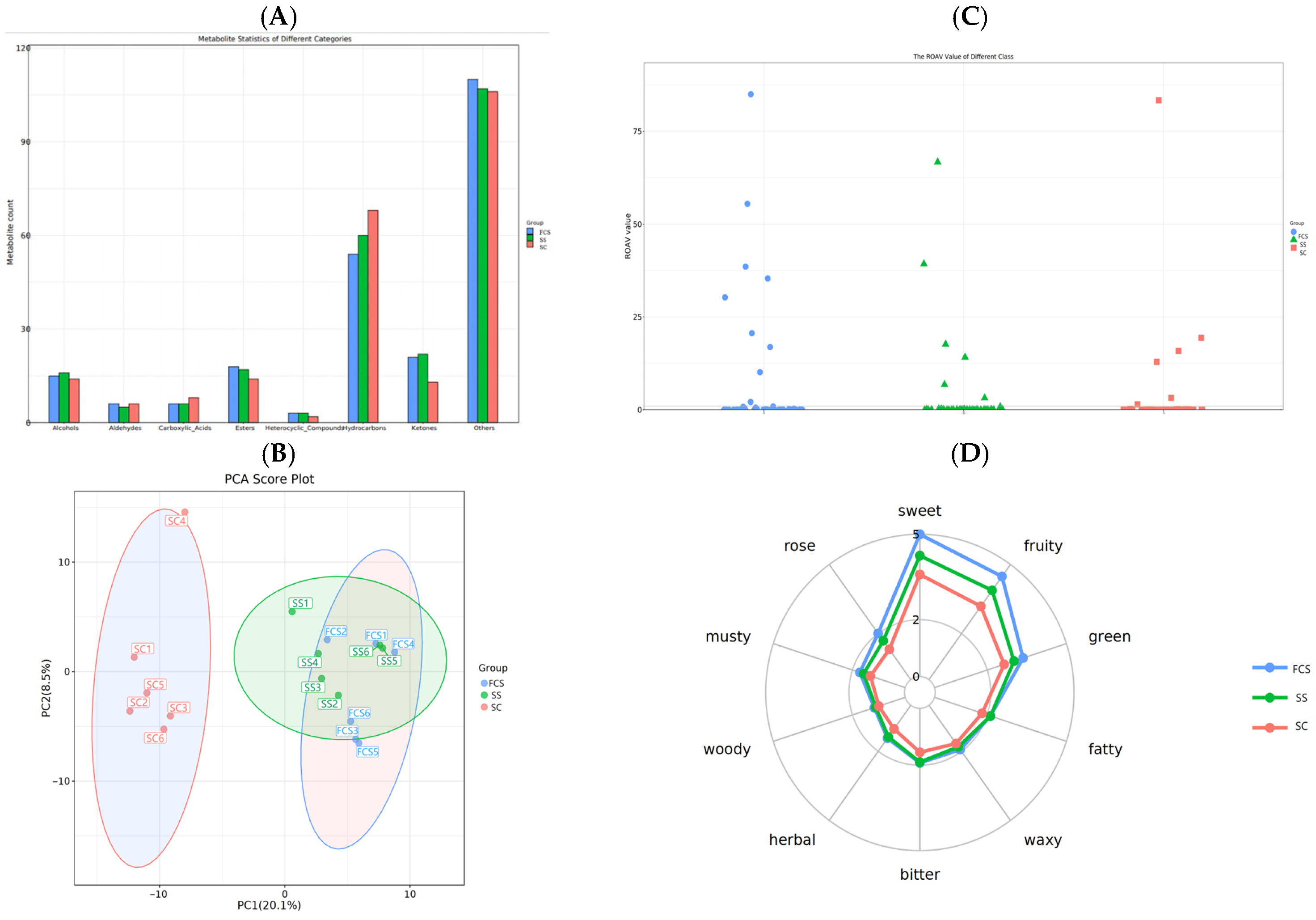 Foods 14 03042 g003a