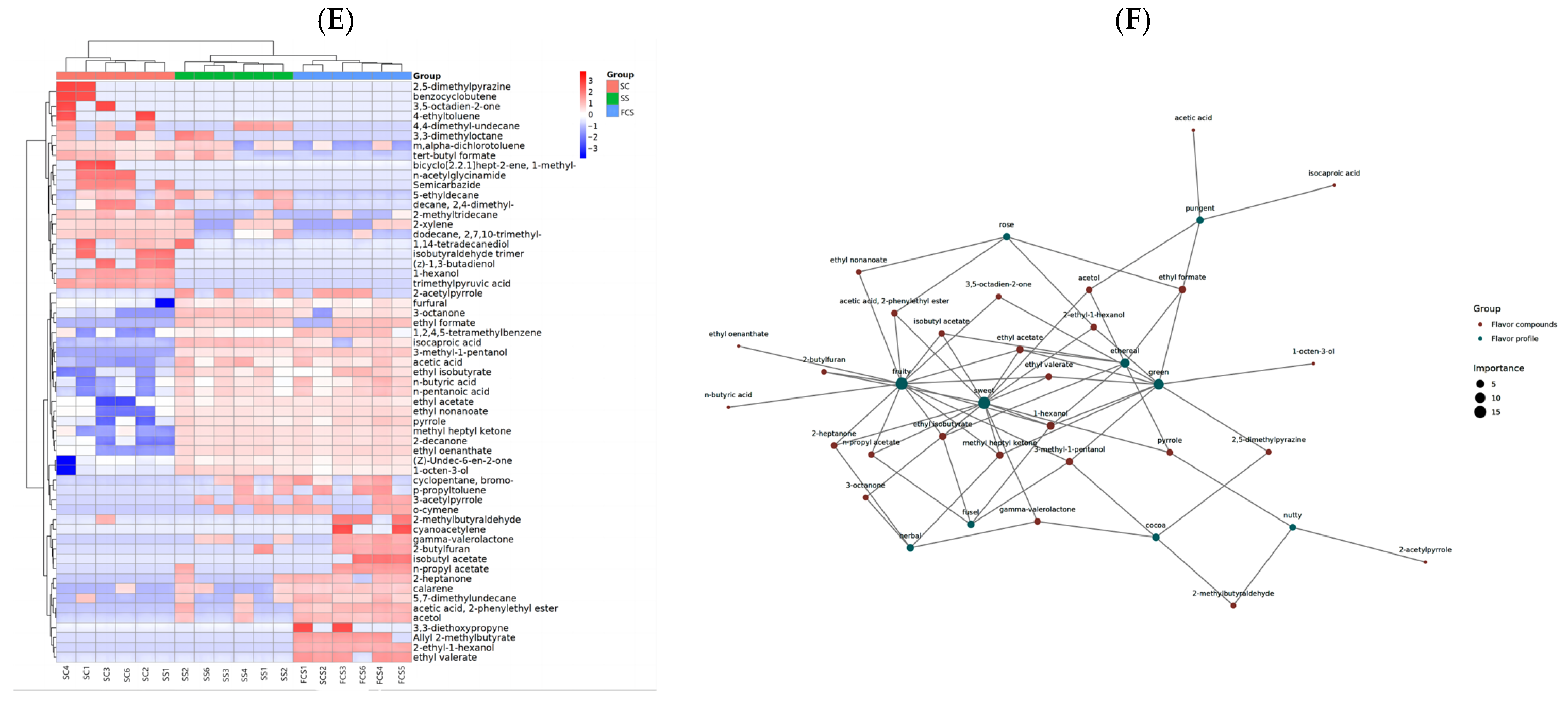 Foods 14 03042 g003b