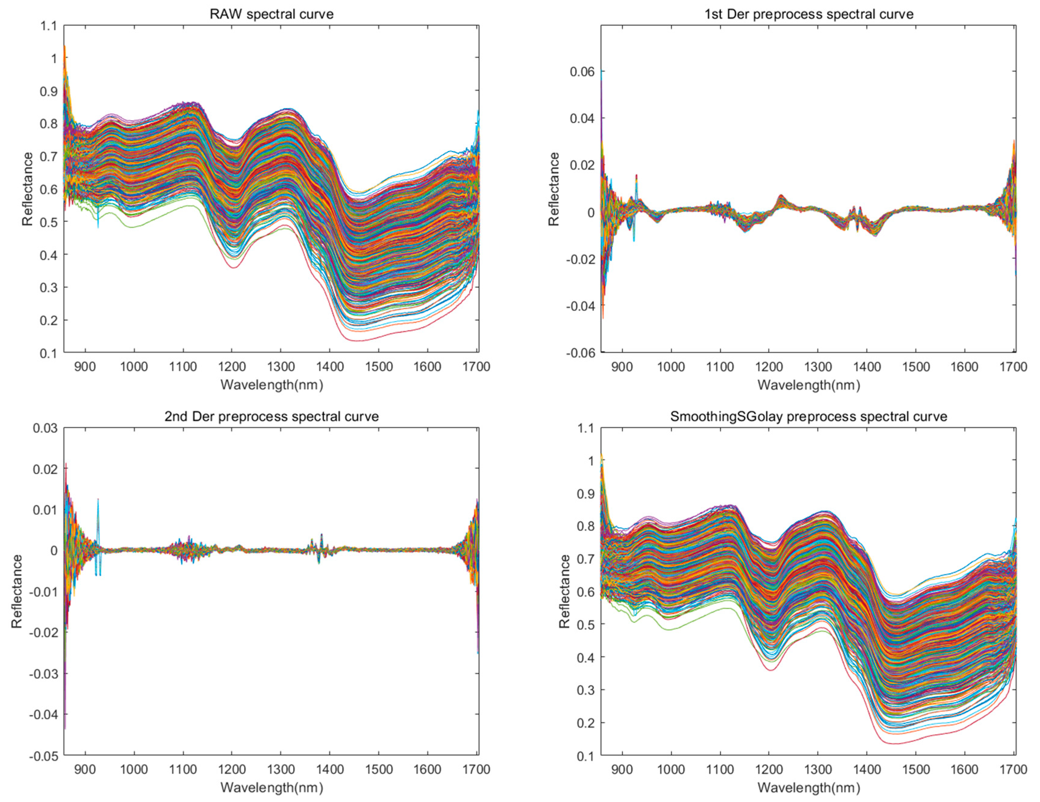 Foods 14 03052 g003a