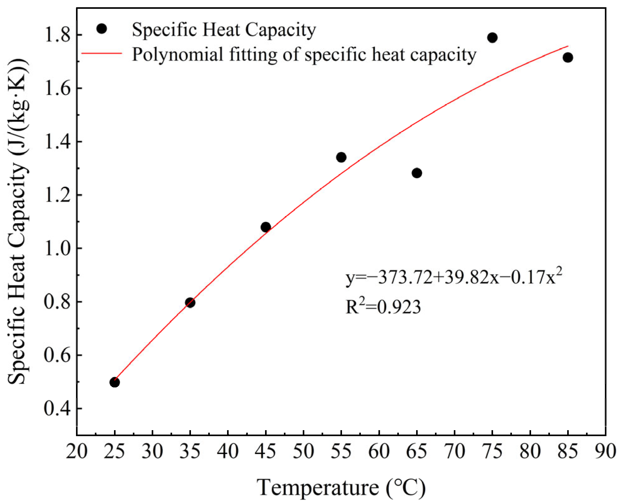 Foods 14 03137 g007 Foods 14 03137 g007