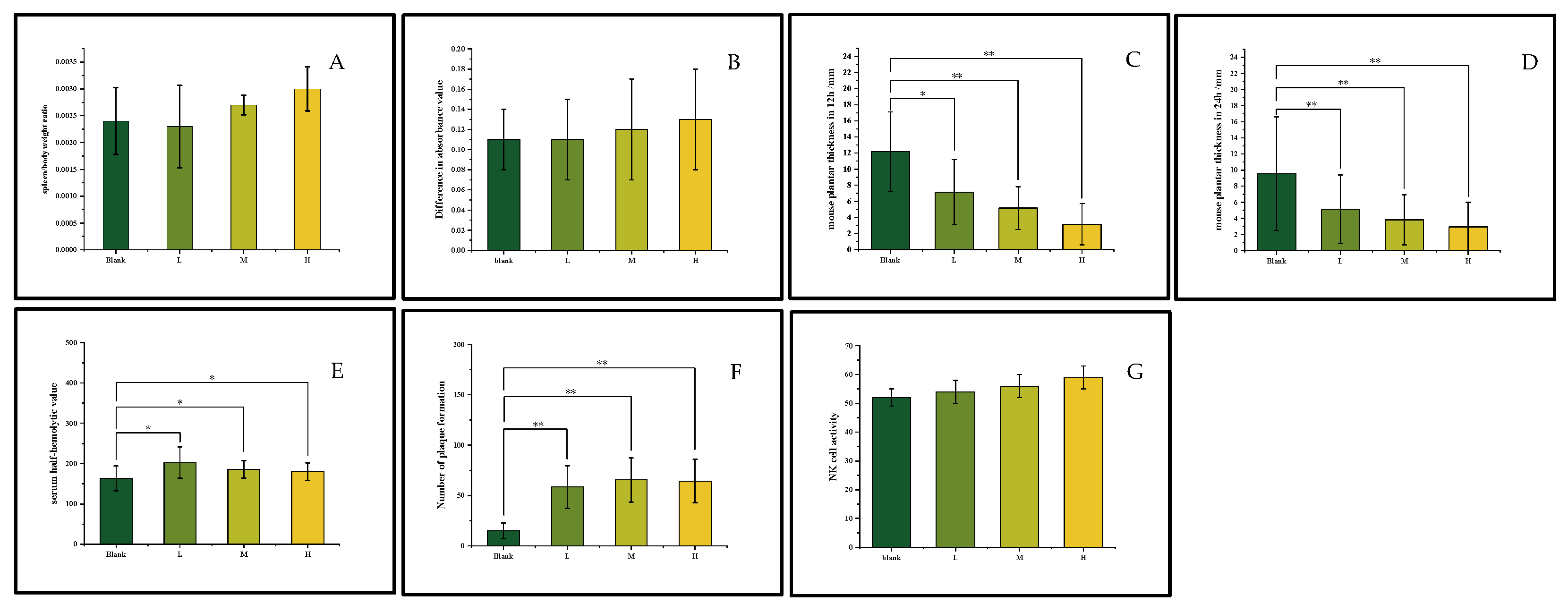Foods 14 03166 g002 Foods 14 03166 g002