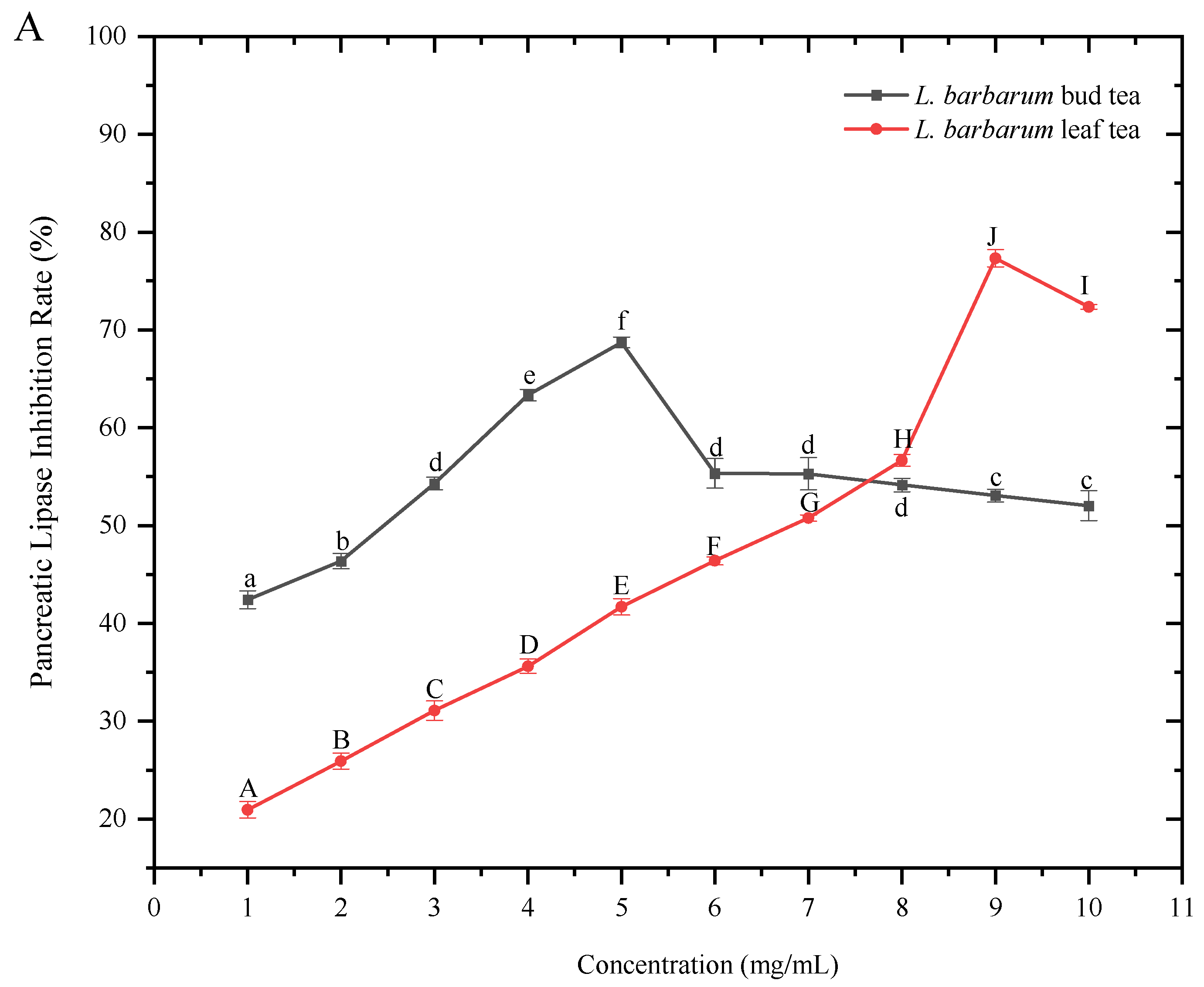 Foods 14 03167 g006a